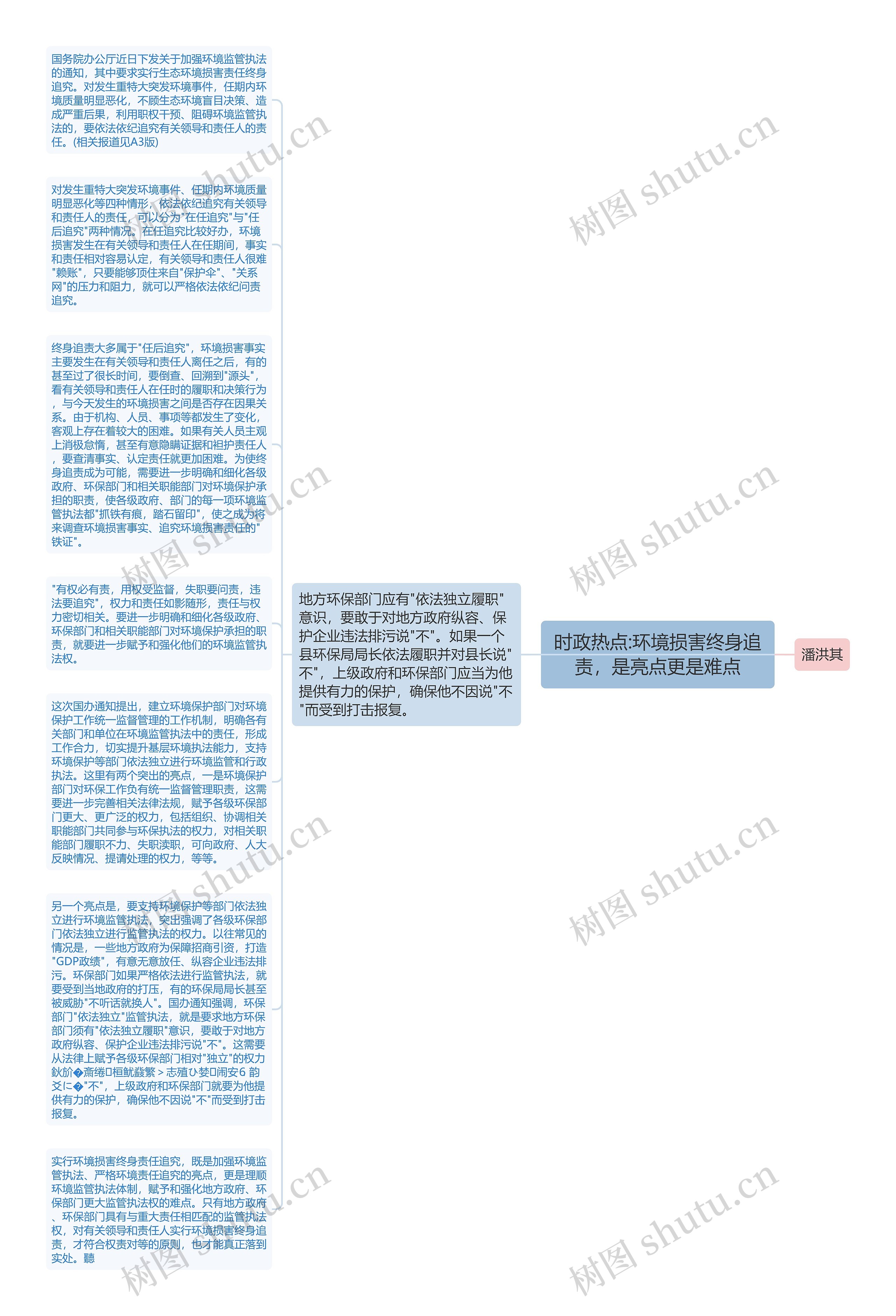 时政热点:环境损害终身追责，是亮点更是难点思维导图