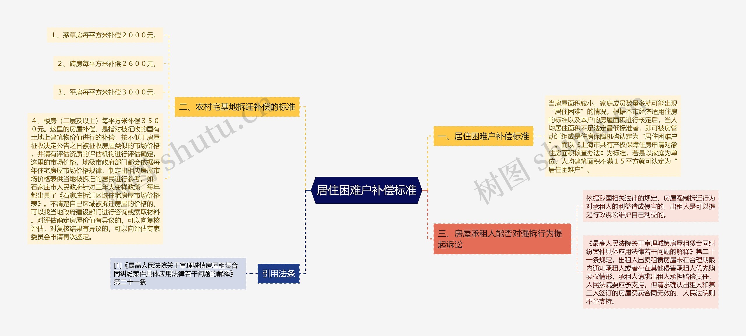 居住困难户补偿标准 居住困难户补偿标准