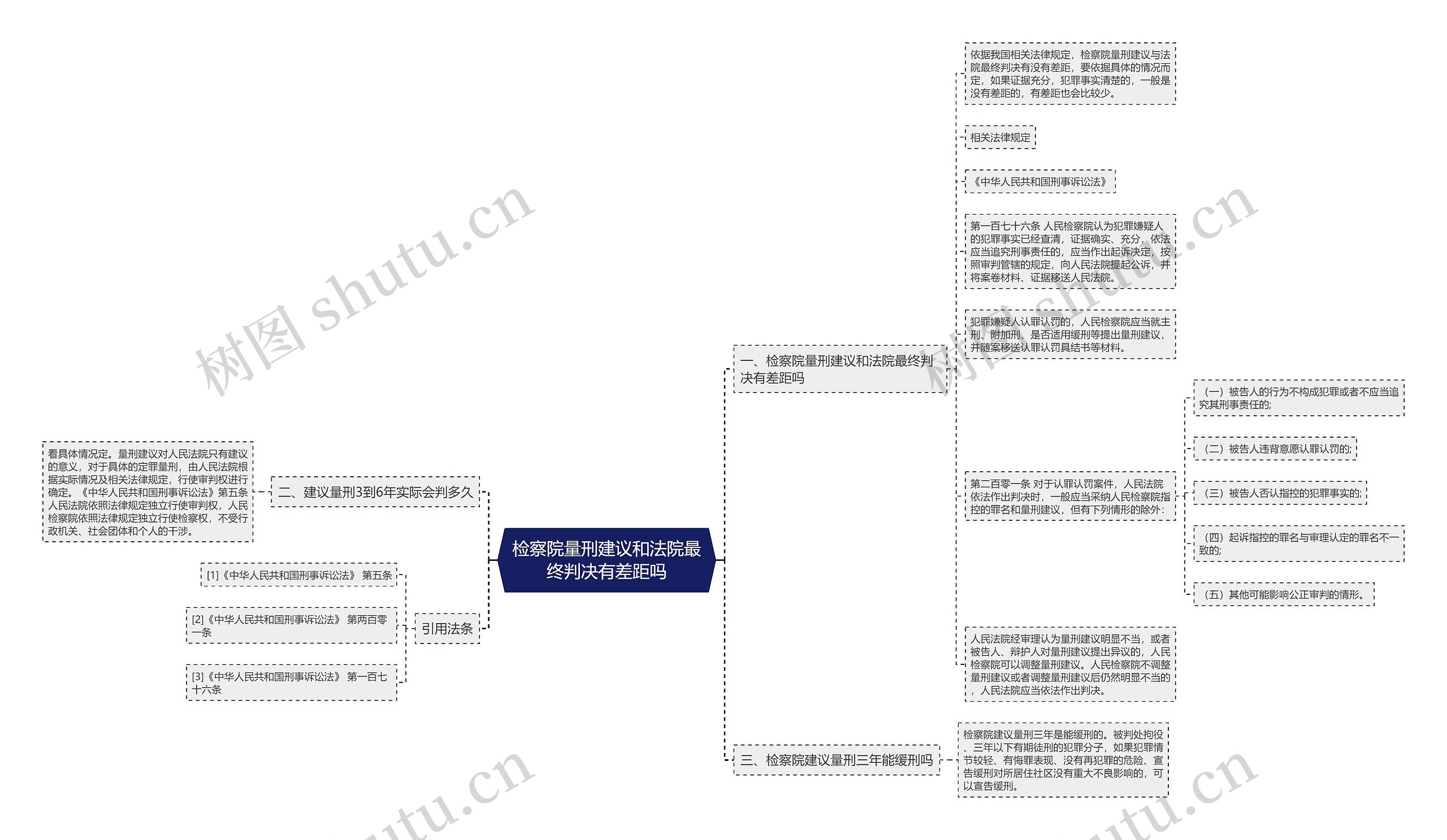 检察院量刑建议和法院最终判决有差距吗