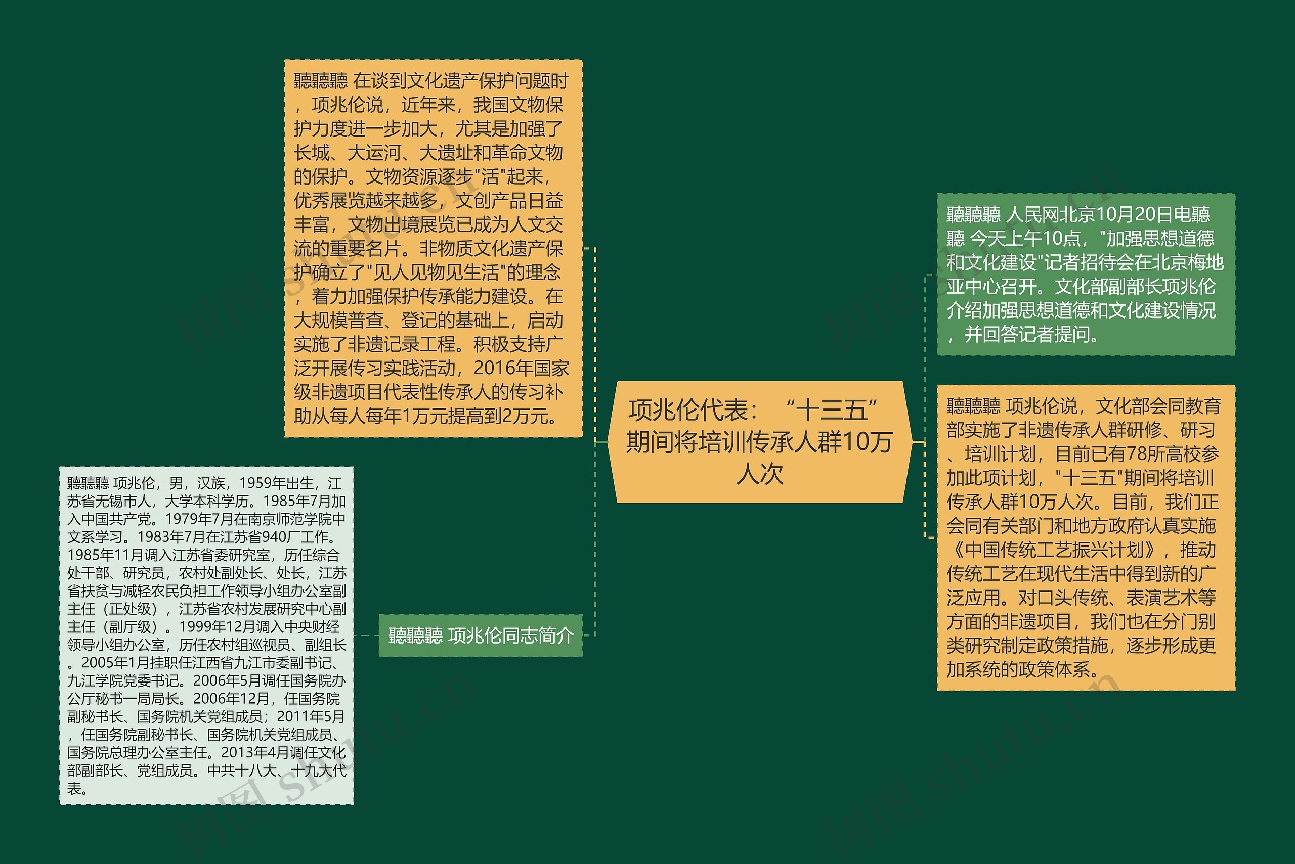 项兆伦代表：“十三五”期间将培训传承人群10万人次