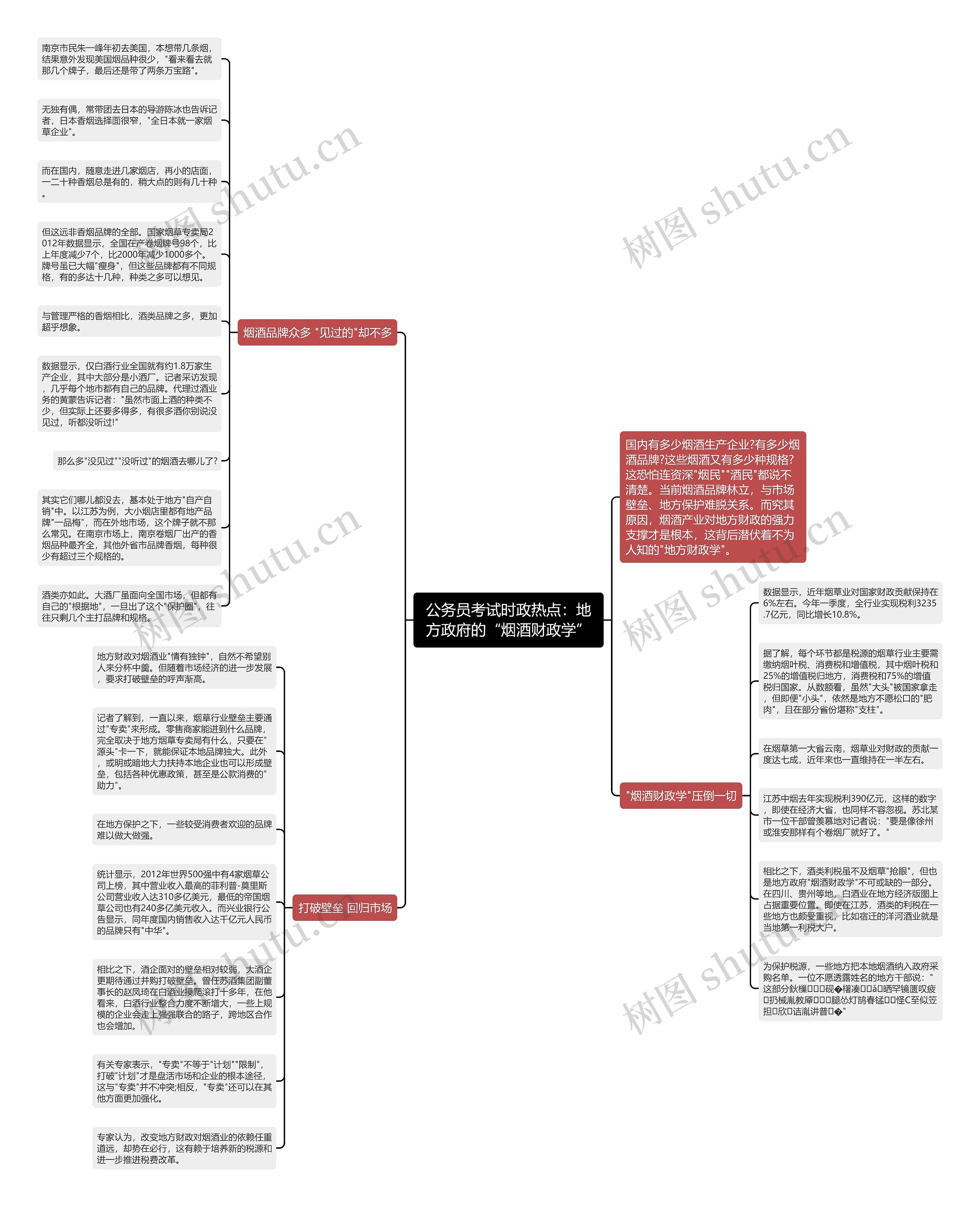 公务员考试时政热点：地方政府的“烟酒财政学”思维导图