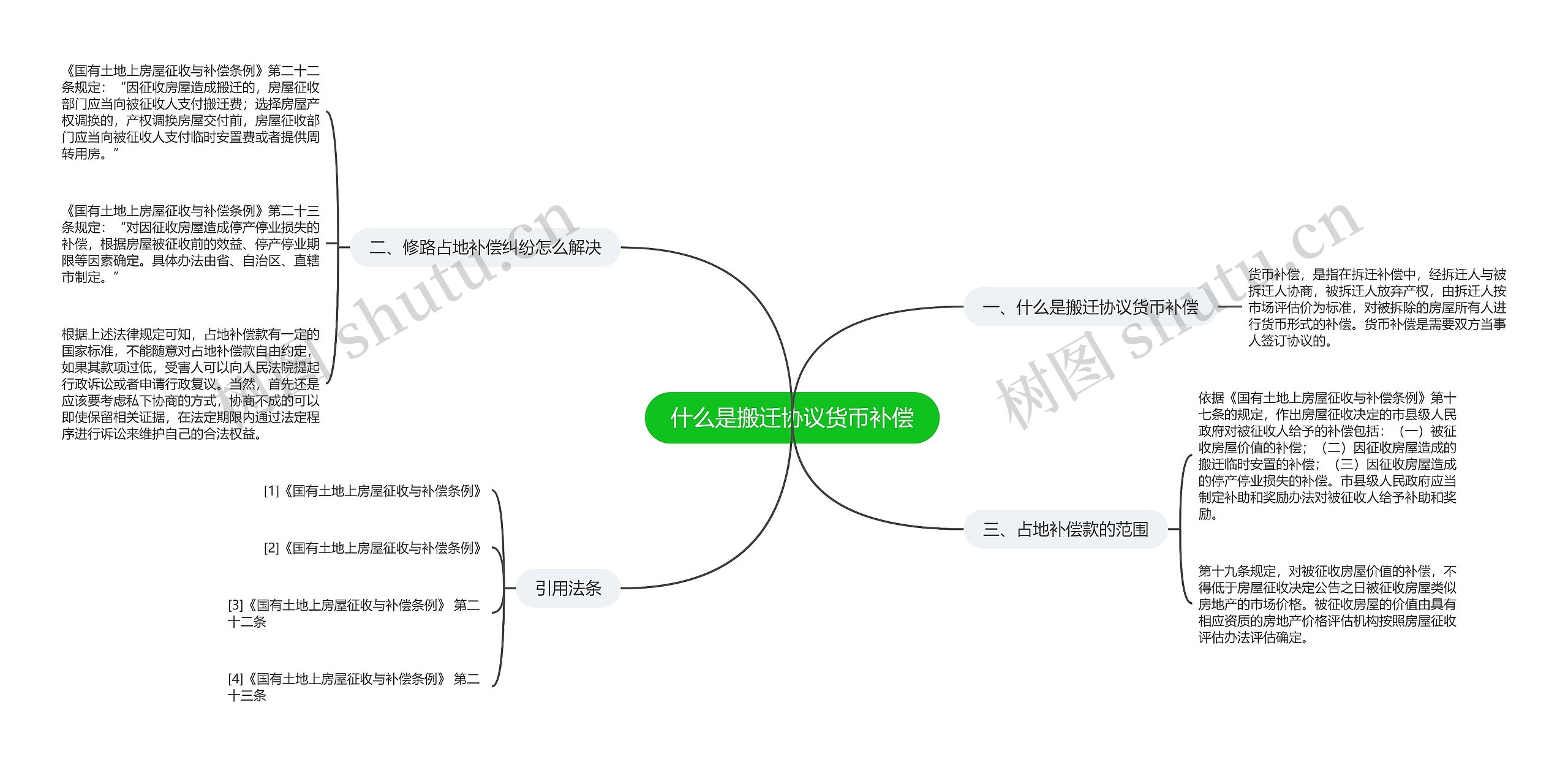什么是搬迁协议货币补偿