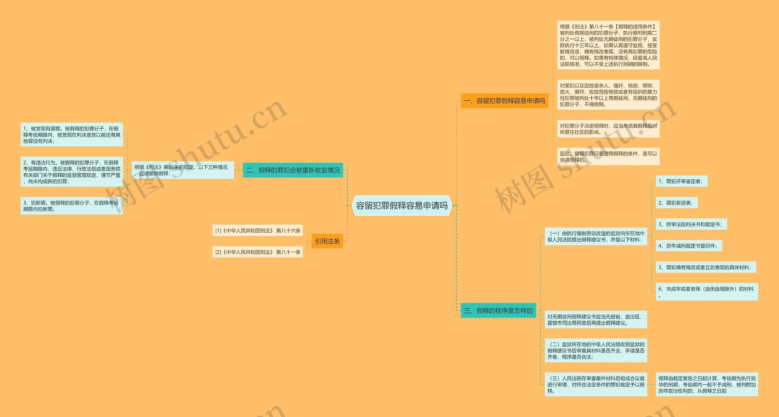 容留犯罪假释容易申请吗思维导图