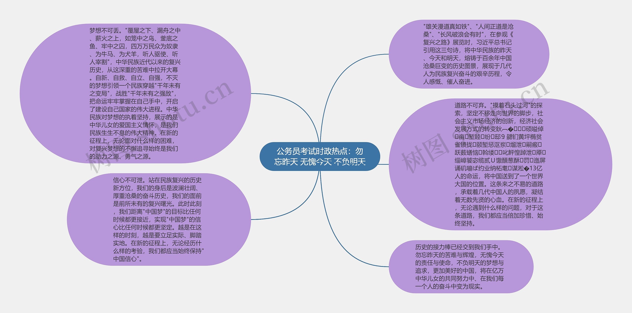 公务员考试时政热点：勿忘昨天 无愧今天 不负明天思维导图