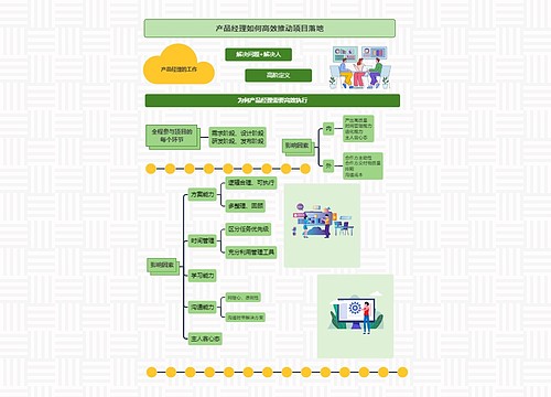 产品经理如何高效推动项目落地
