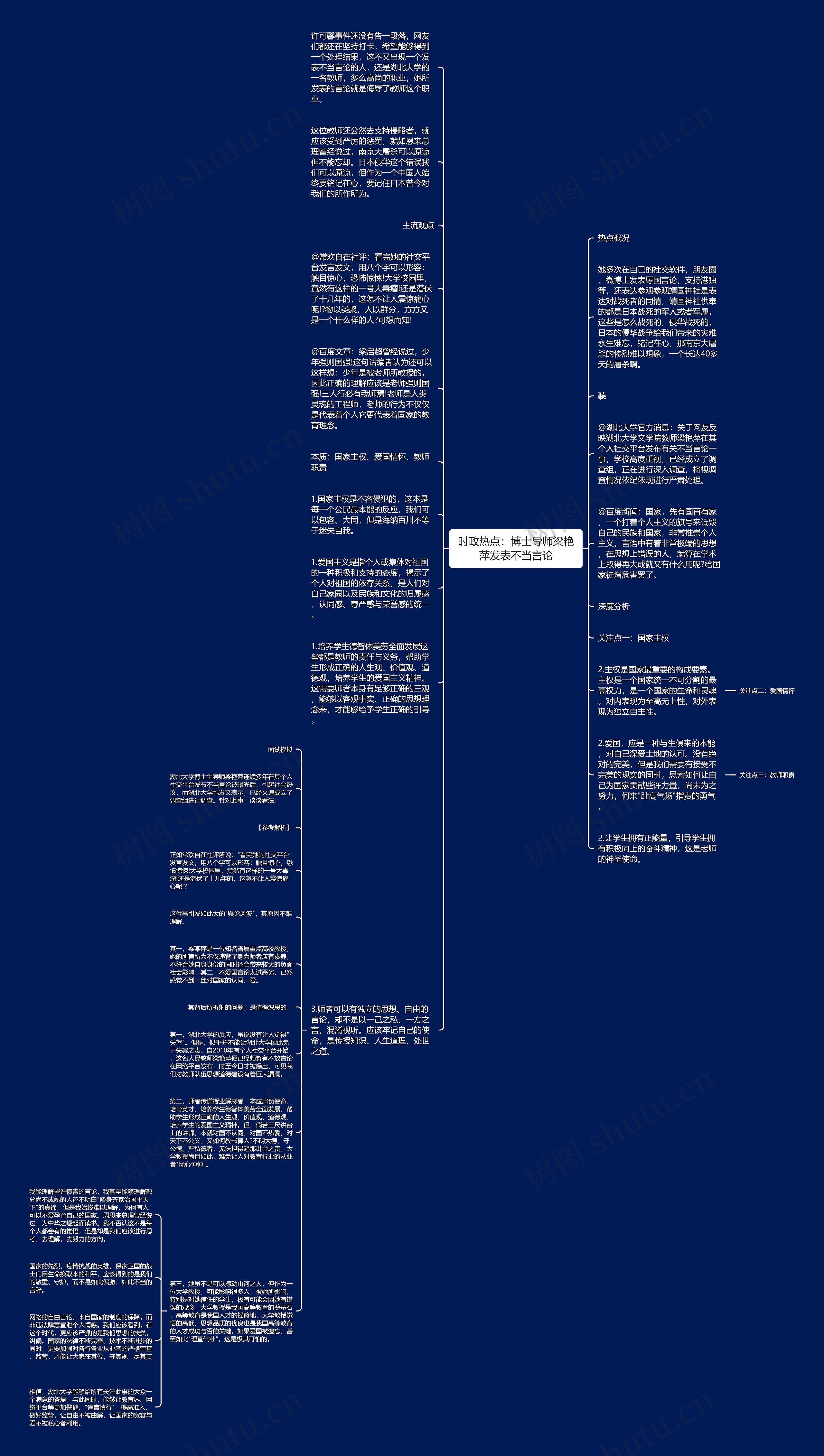 时政热点：博士导师梁艳萍发表不当言论思维导图
