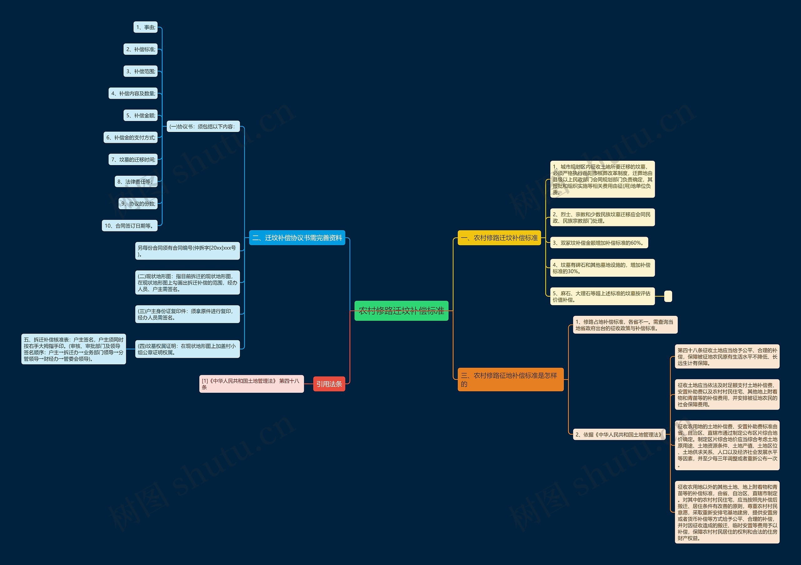 农村修路迁坟补偿标准 农村修路迁坟补偿标准