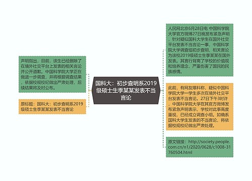 国科大：初步查明系2019级硕士生季某某发表不当言论