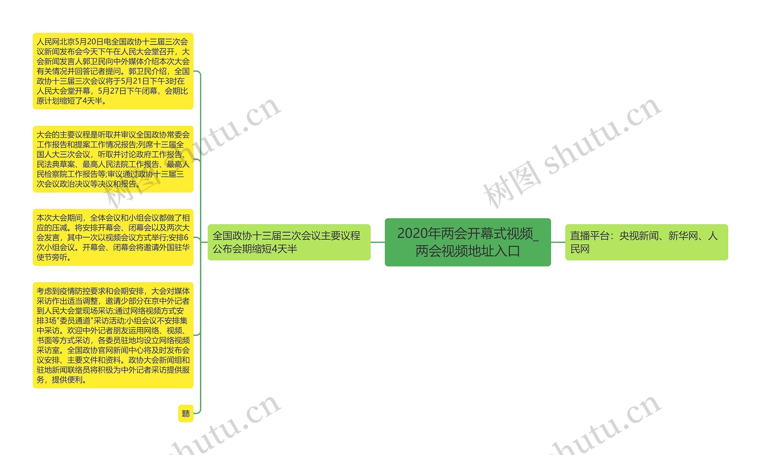 2020年两会开幕式视频_两会视频地址入口 2020年两会开幕式视频_两会视频地址入口