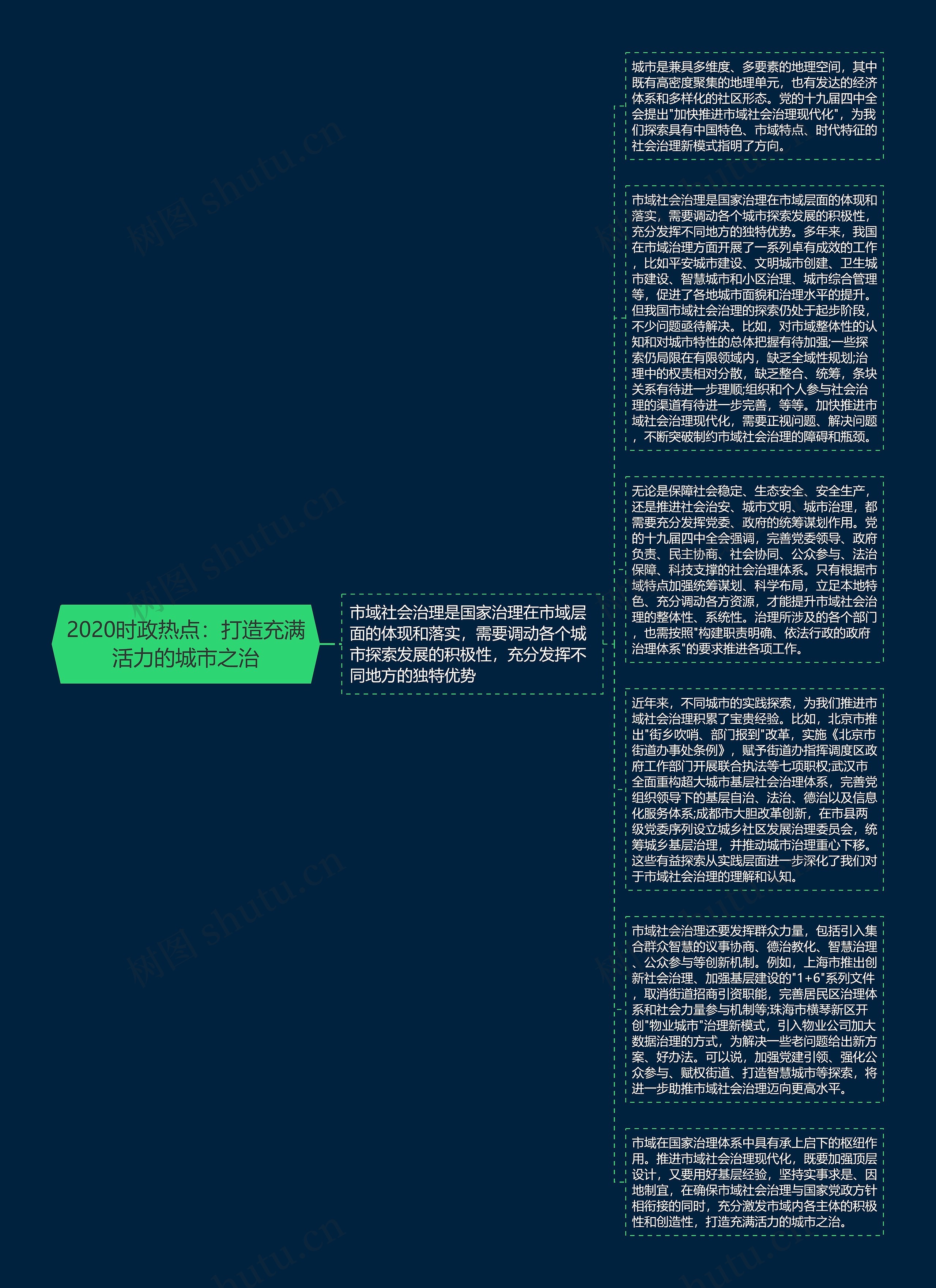2020时政热点：打造充满活力的城市之治