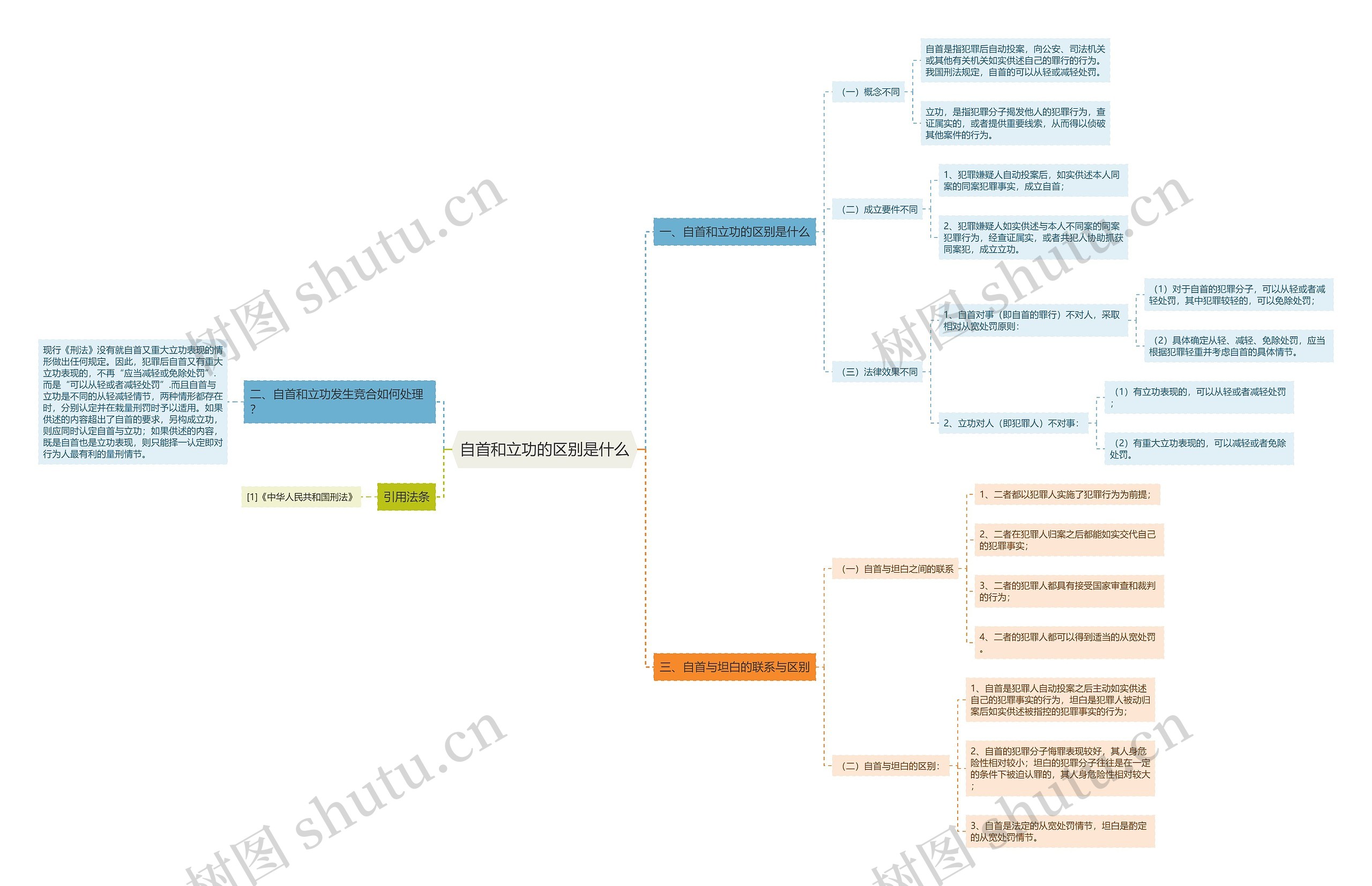自首和立功的区别是什么 自首和立功的区别是什么
