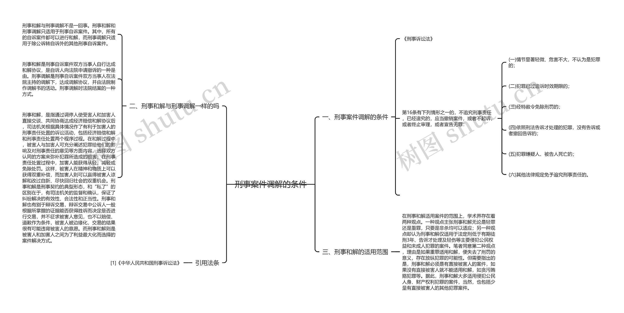 刑事案件调解的条件思维导图