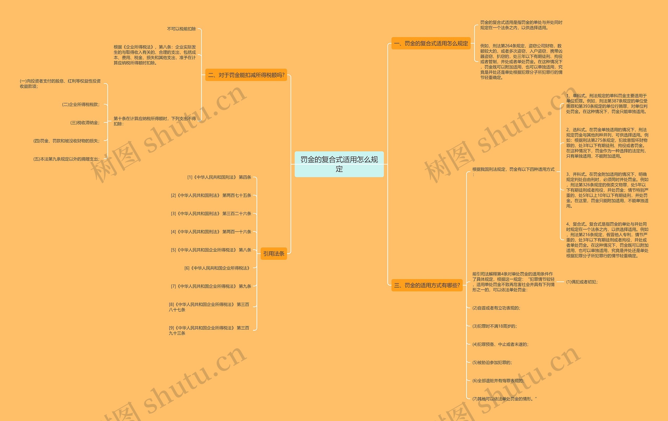 罚金的复合式适用怎么规定 罚金的复合式适用怎么规定