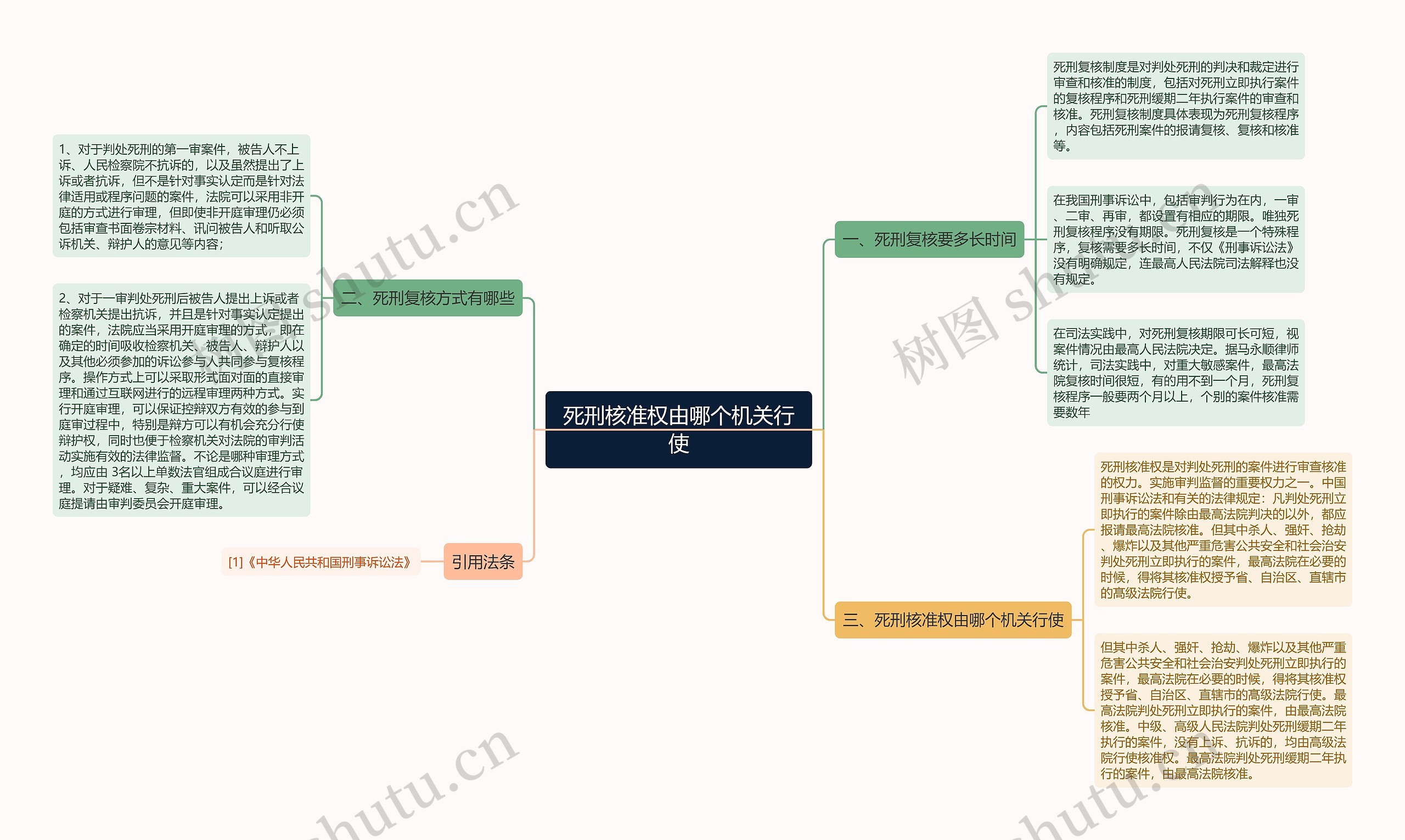 死刑核准权由哪个机关行使