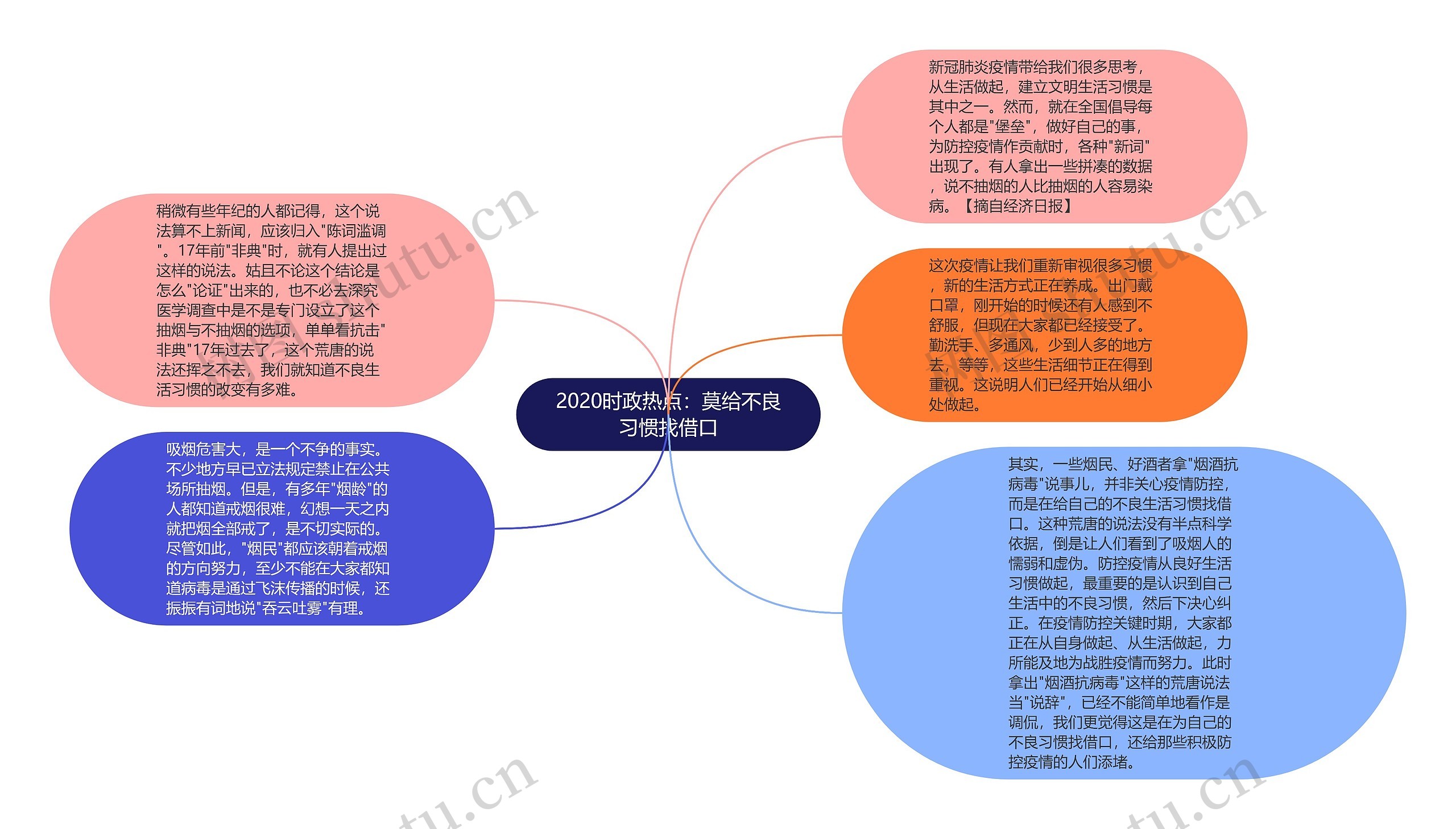 2020时政热点：莫给不良习惯找借口