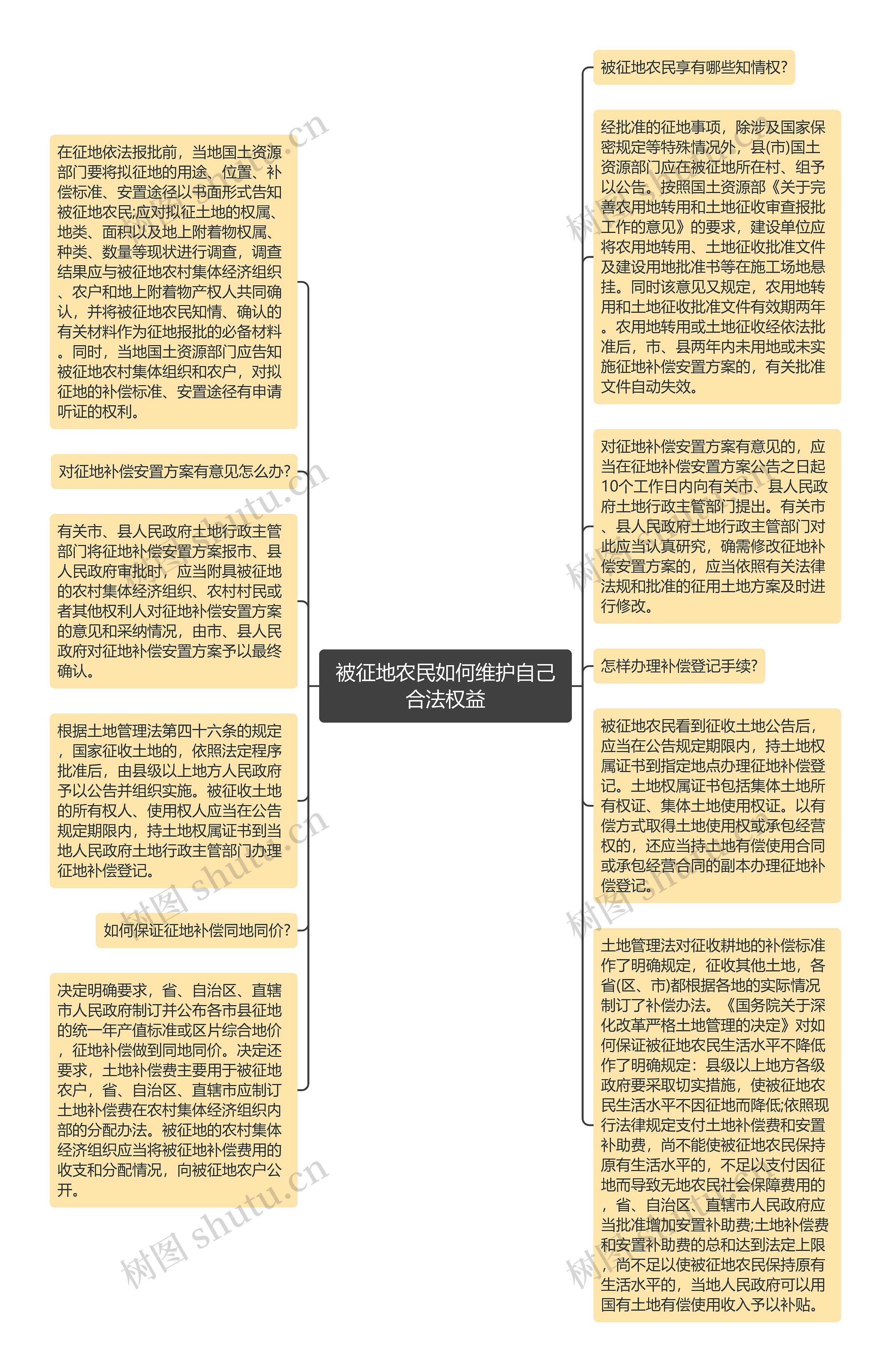 被征地农民如何维护自己合法权益