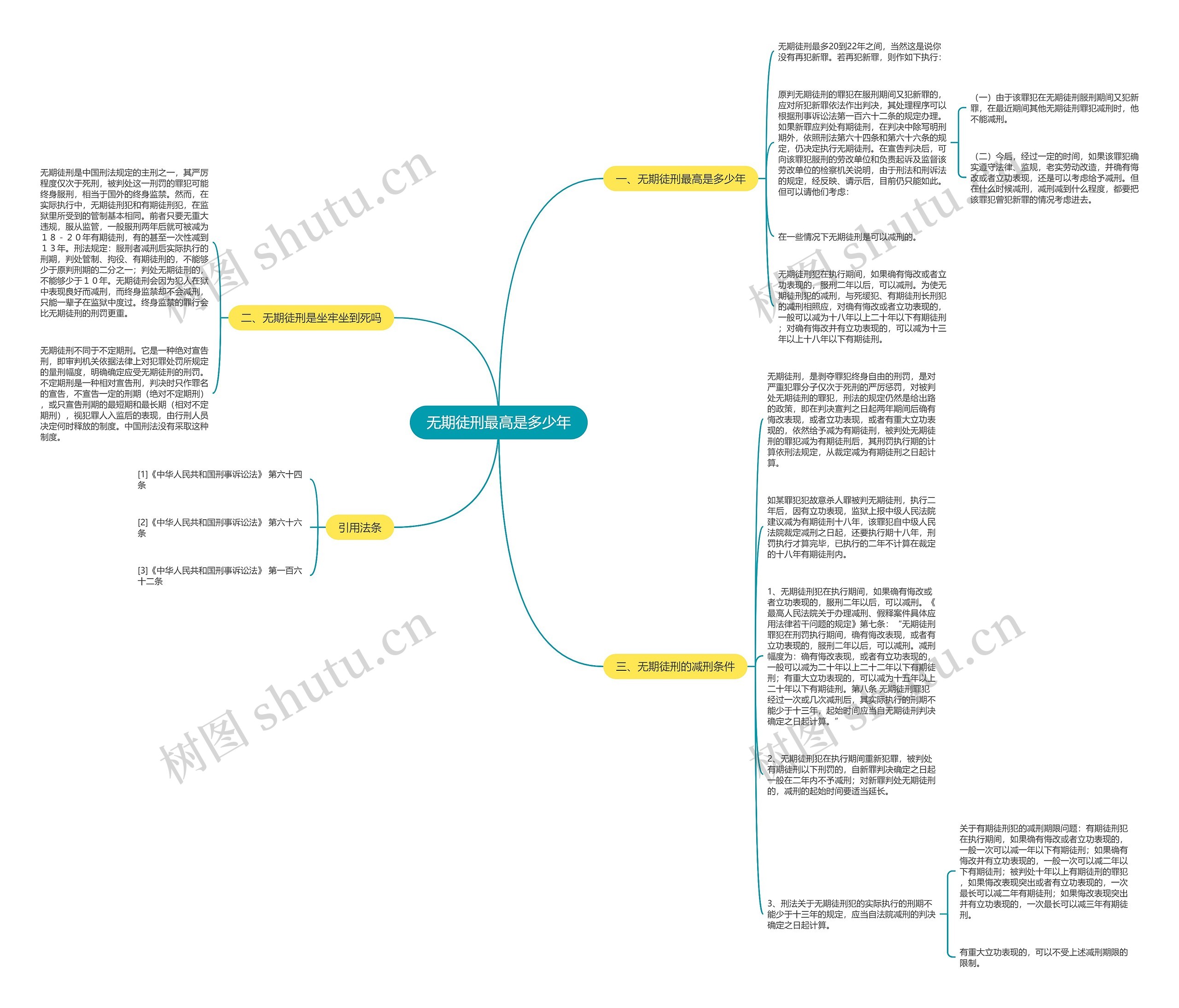 无期徒刑最高是多少年思维导图