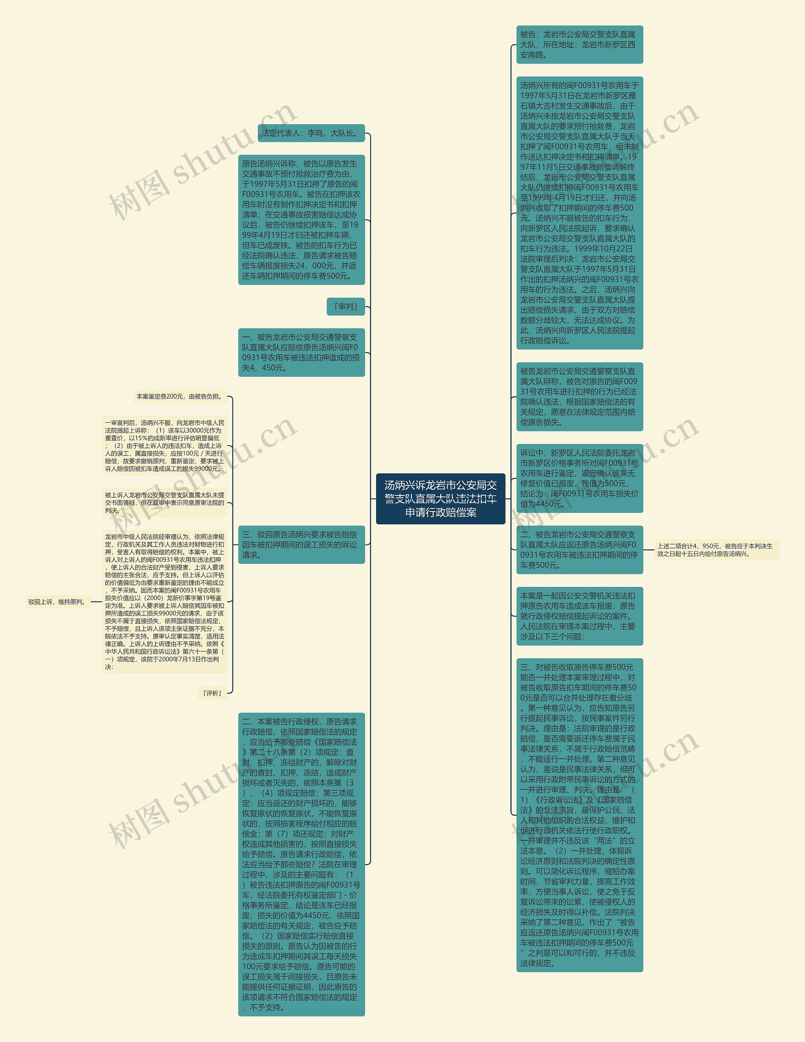 汤炳兴诉龙岩市公安局交警支队直属大队违法扣车申请行政赔偿案思维导图