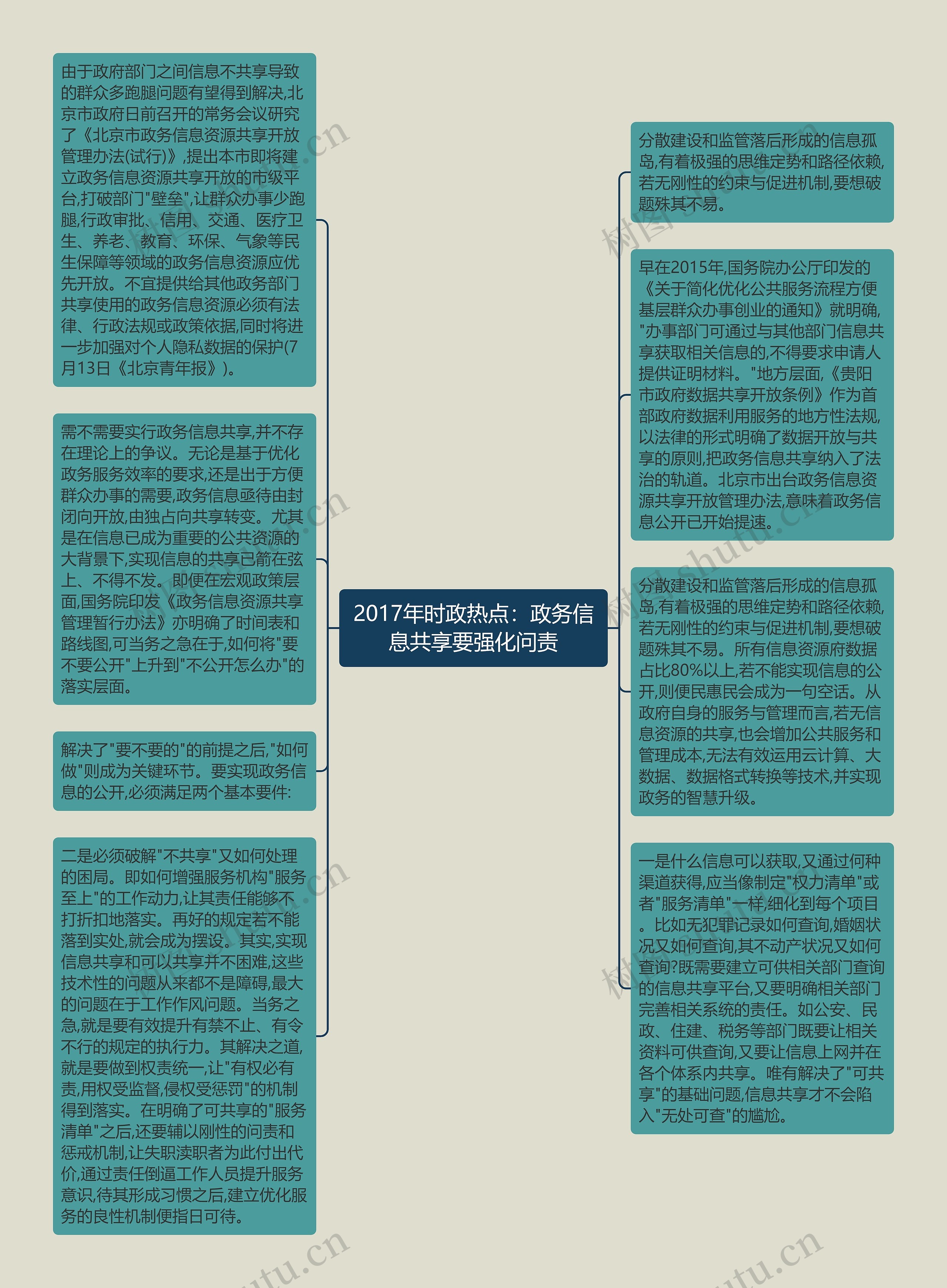 2017年时政热点：政务信息共享要强化问责思维导图