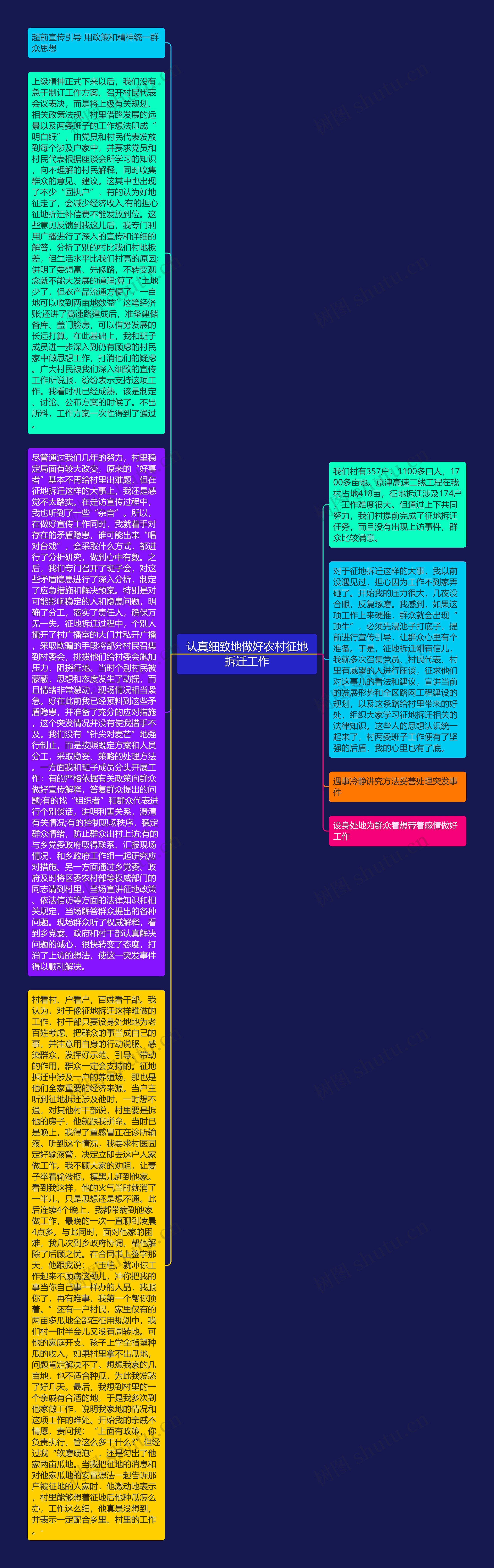 认真细致地做好农村征地拆迁工作思维导图