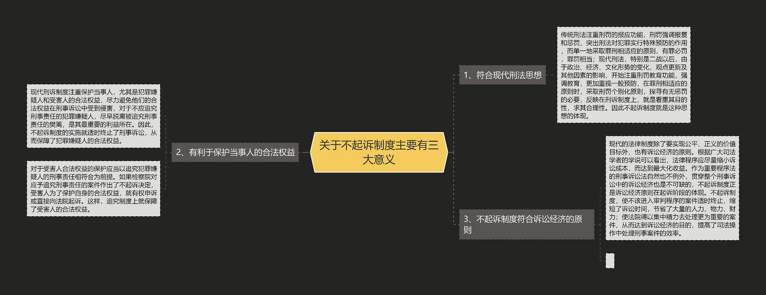 关于不起诉制度主要有三大意义思维导图