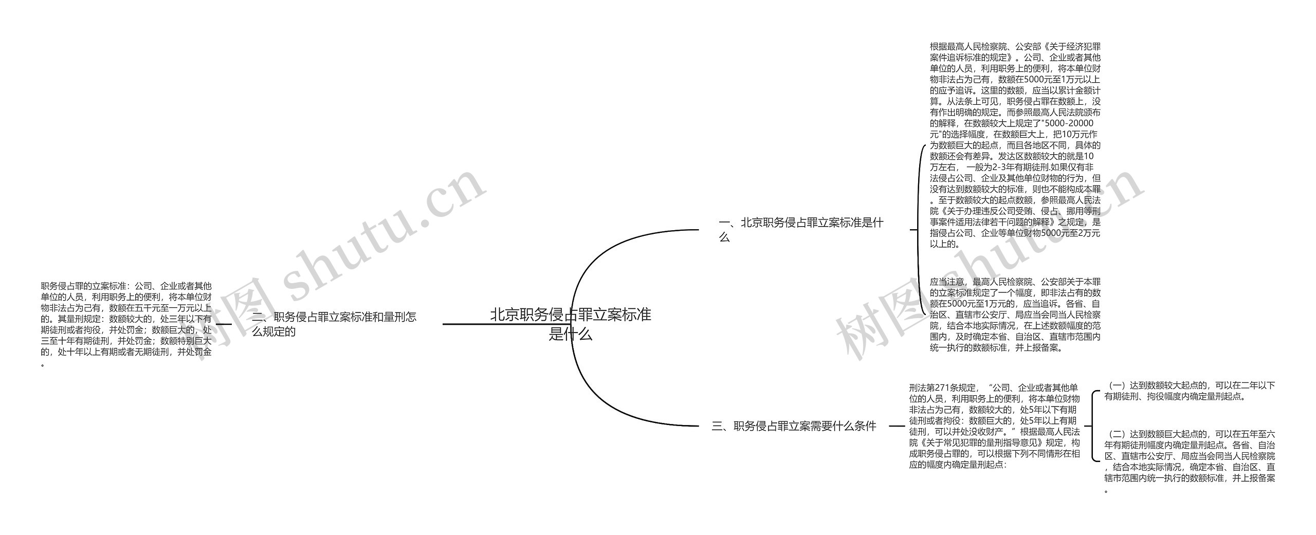 北京职务侵占罪立案标准是什么