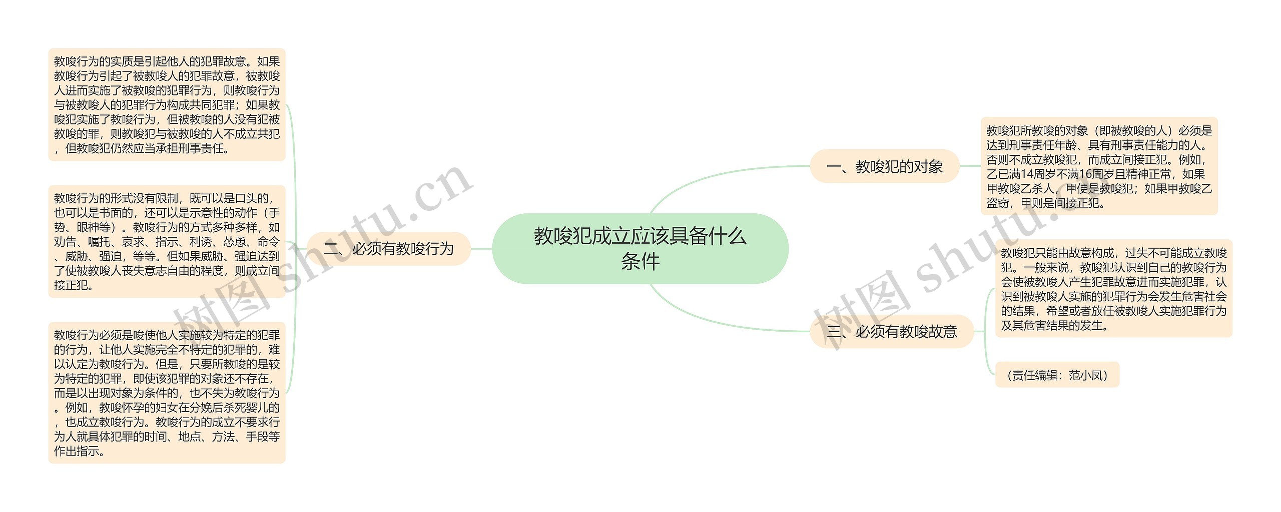 教唆犯成立应该具备什么条件