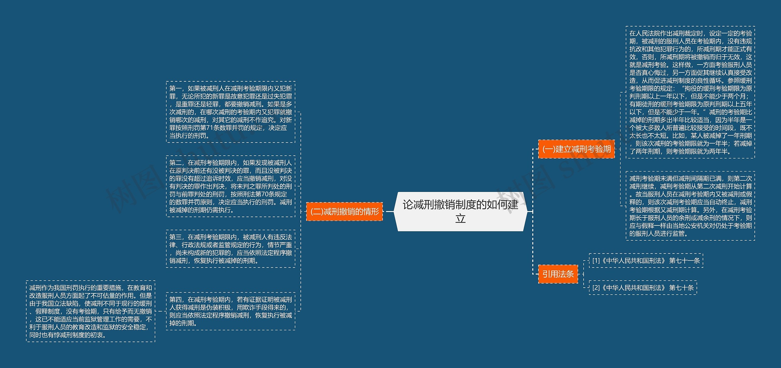 论减刑撤销制度的如何建立思维导图