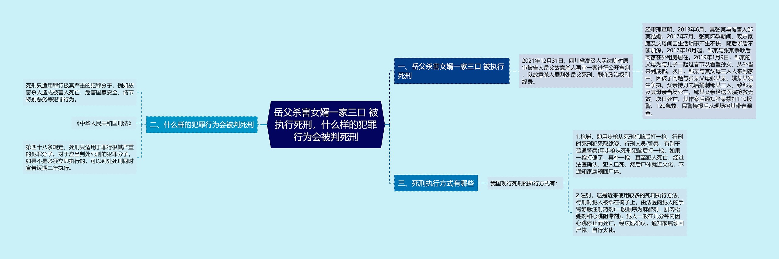 岳父杀害女婿一家三口 被执行死刑,什么样的犯罪行为会被判死刑 岳父杀害女婿一家三口 被执行死刑,什么样的犯罪行为会被判死刑