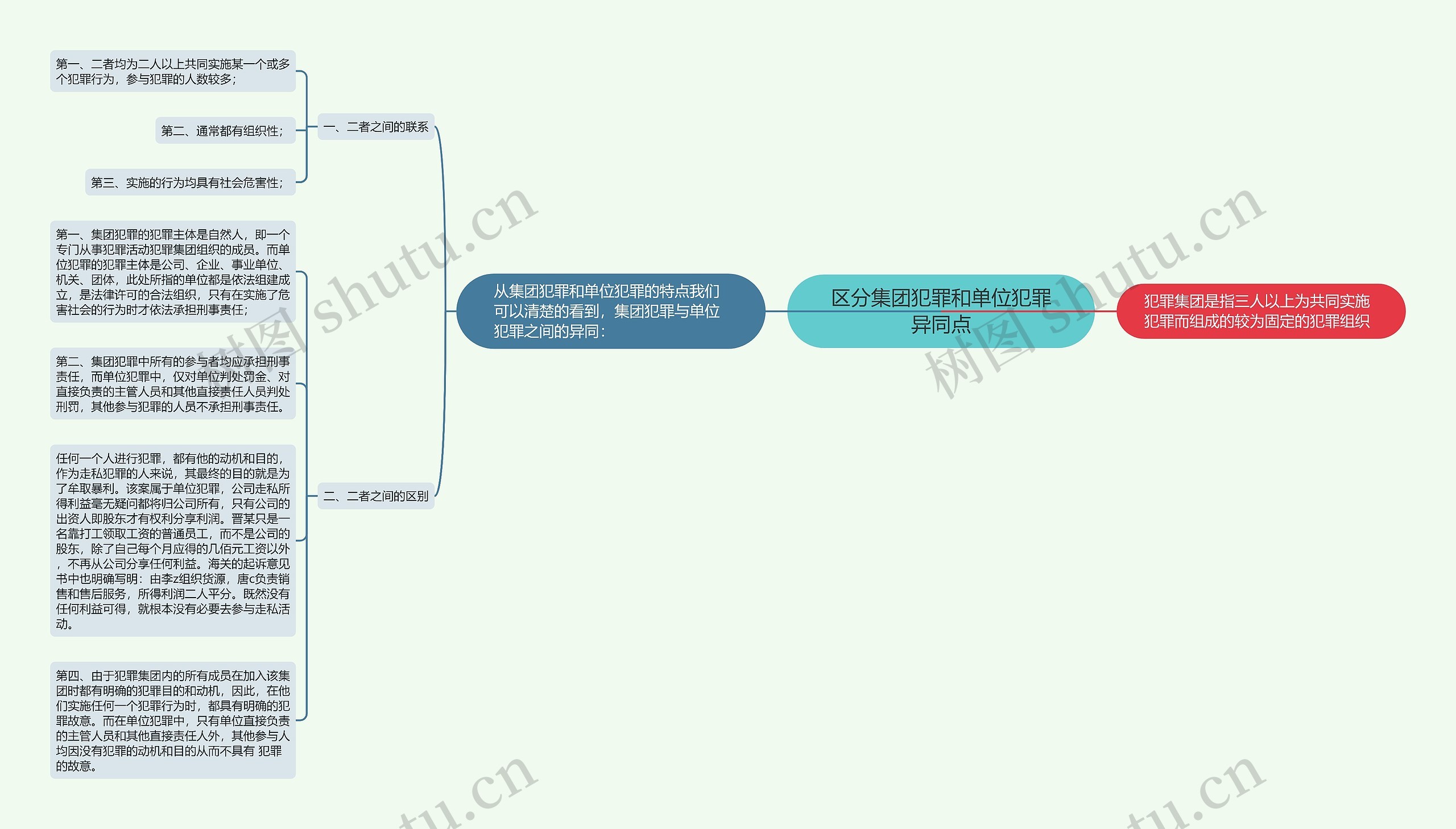 区分集团犯罪和单位犯罪异同点