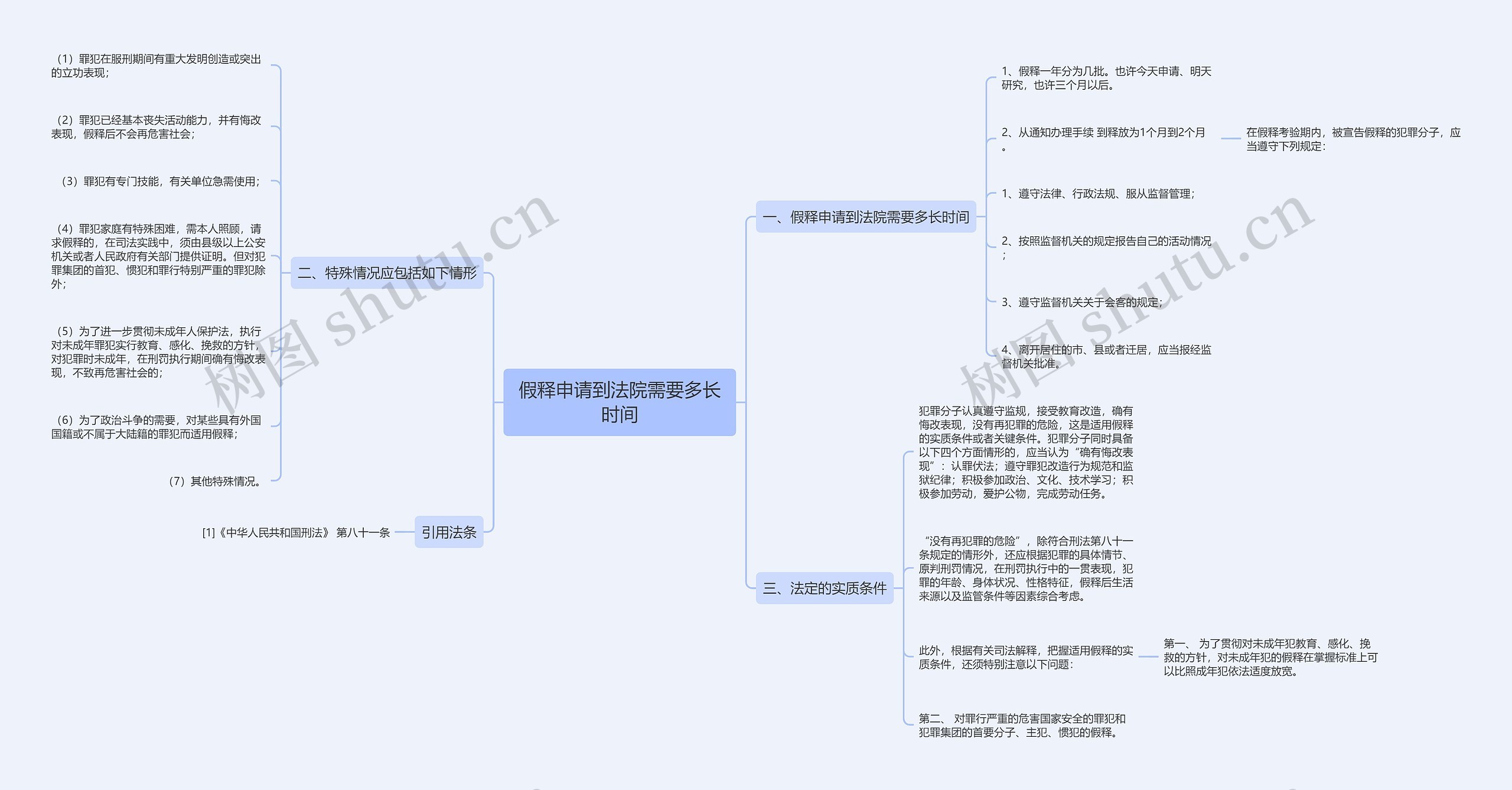 假释申请到法院需要多长时间思维导图