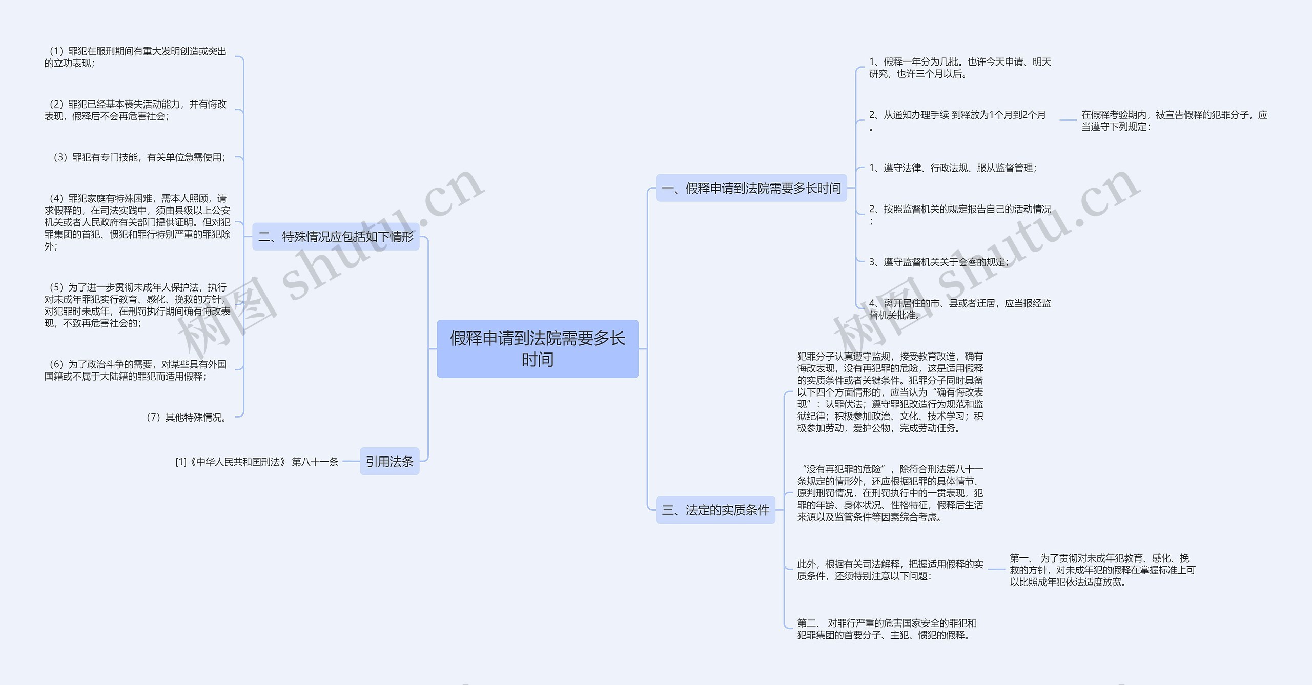 假释申请到法院需要多长时间 假释申请到法院需要多长时间