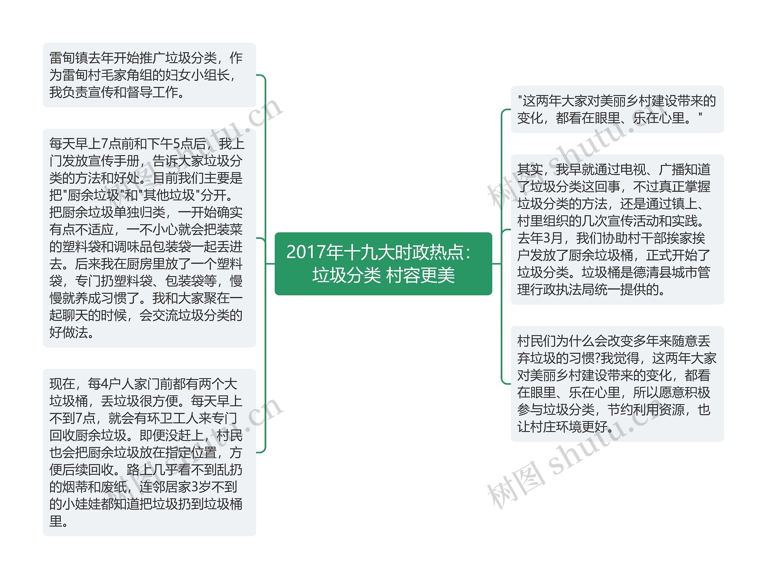 2017年十九大时政热点：垃圾分类 村容更美思维导图