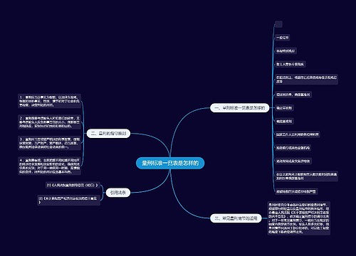 量刑标准一览表是怎样的