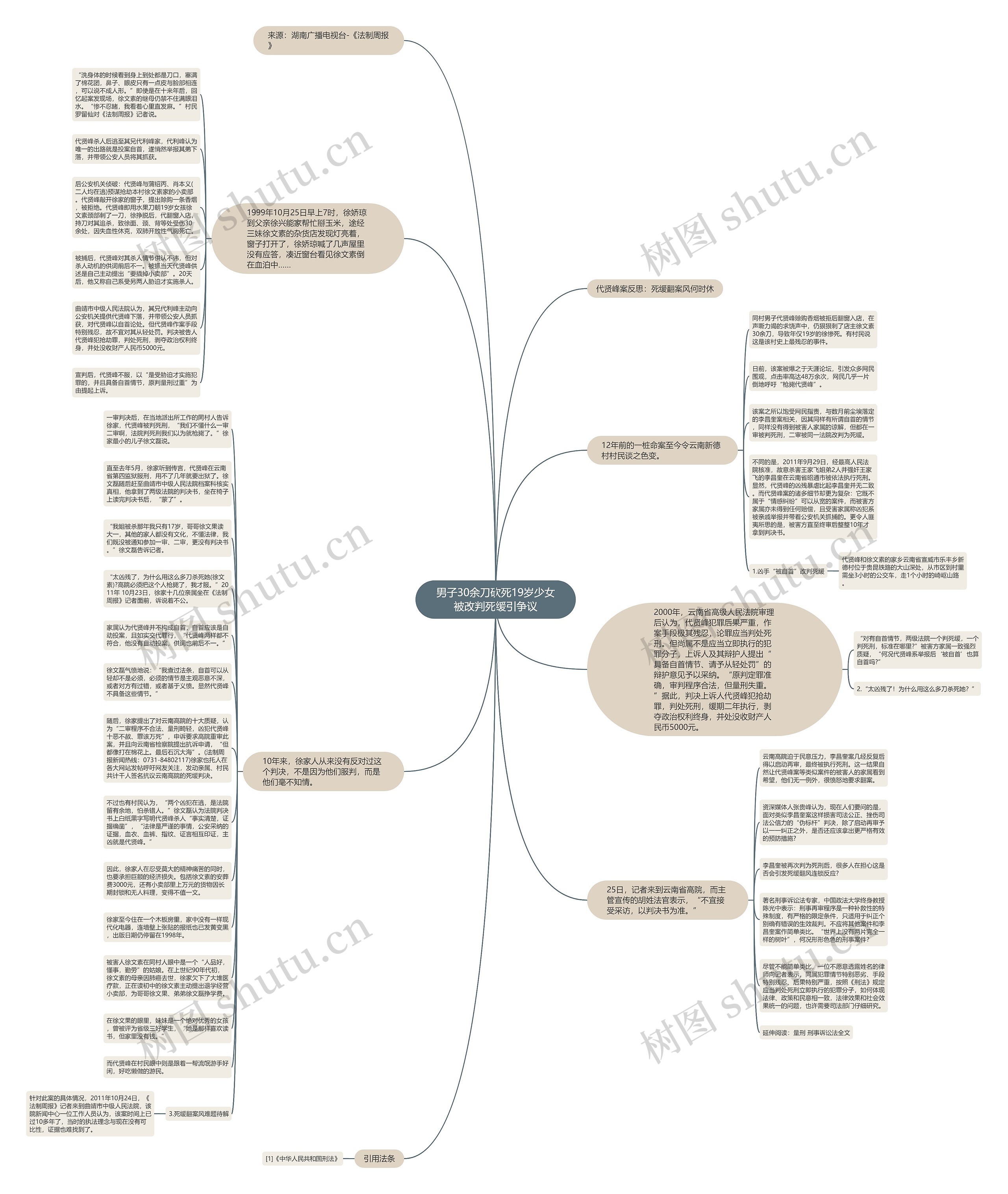 男子30余刀砍死19岁少女被改判死缓引争议思维导图