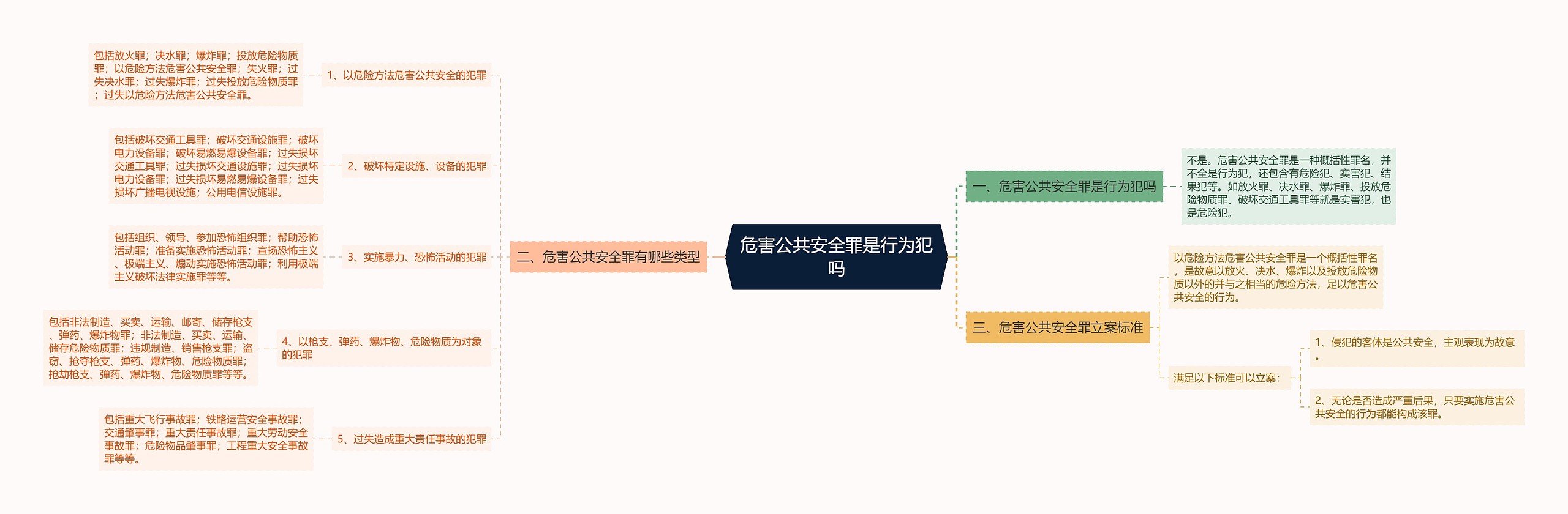 危害公共安全罪是行为犯吗