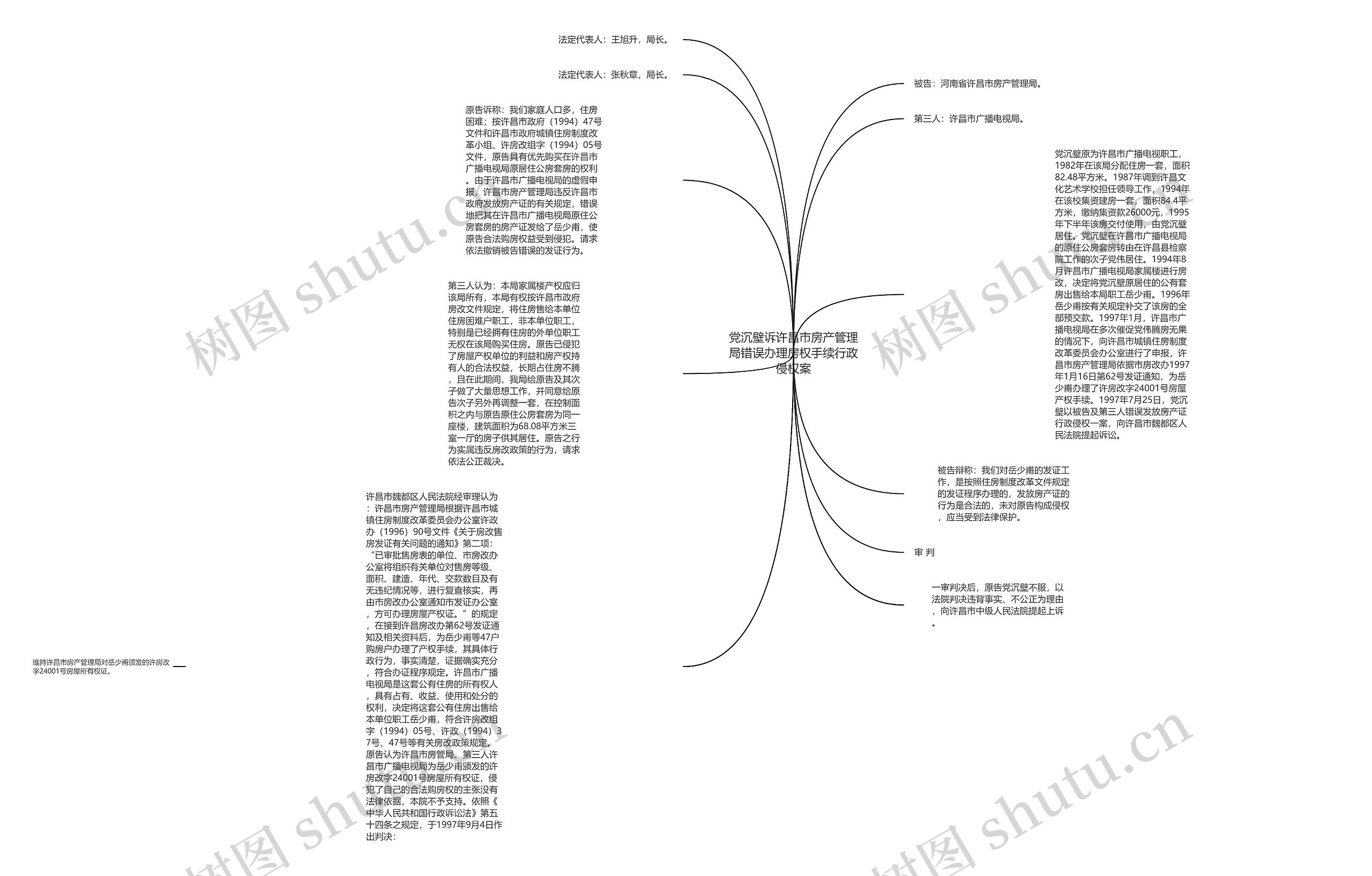 党沉壁诉许昌市房产管理局错误办理房权手续行政侵权案思维导图