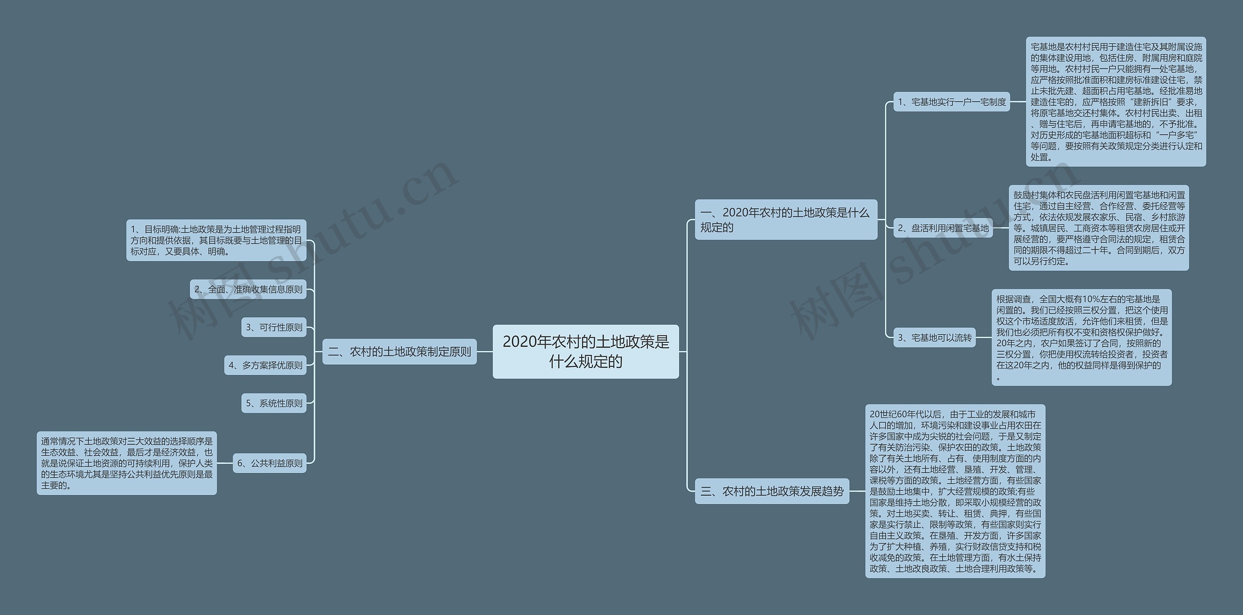 2020年农村的土地政策是什么规定的 2020年农村的土地政策是什么规定的