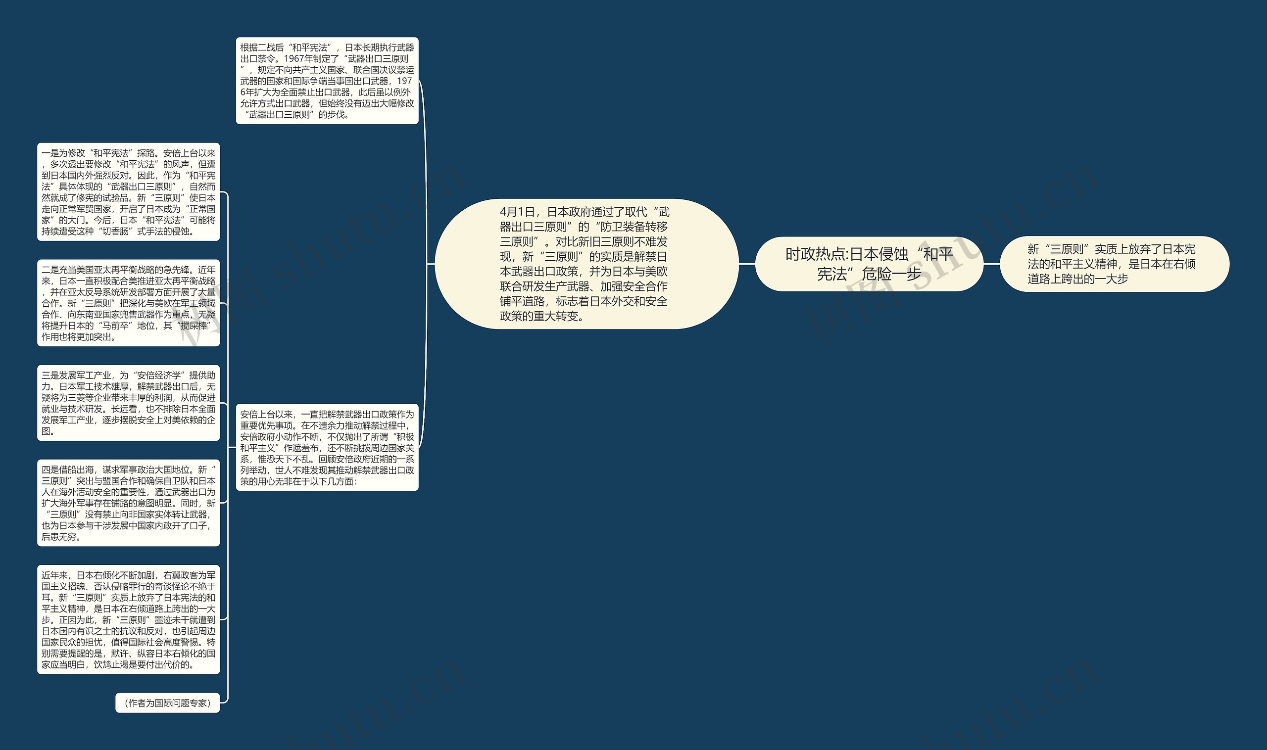 时政热点:日本侵蚀“和平宪法”危险一步思维导图