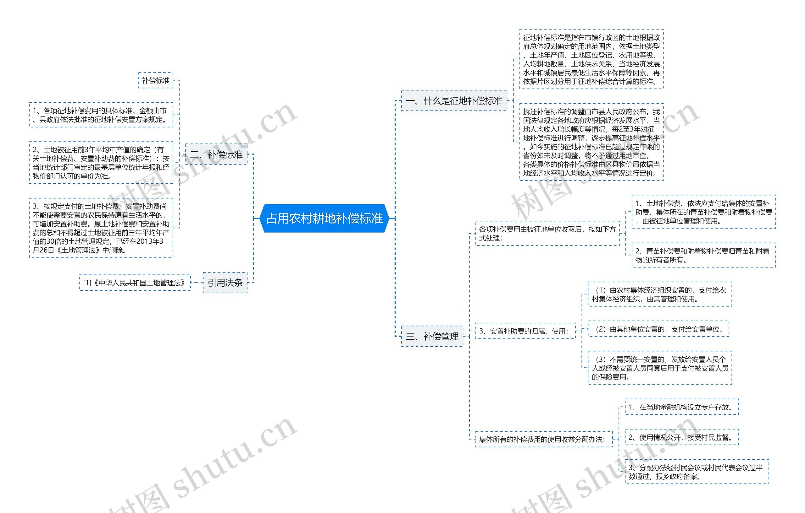 占用农村耕地补偿标准 占用农村耕地补偿标准