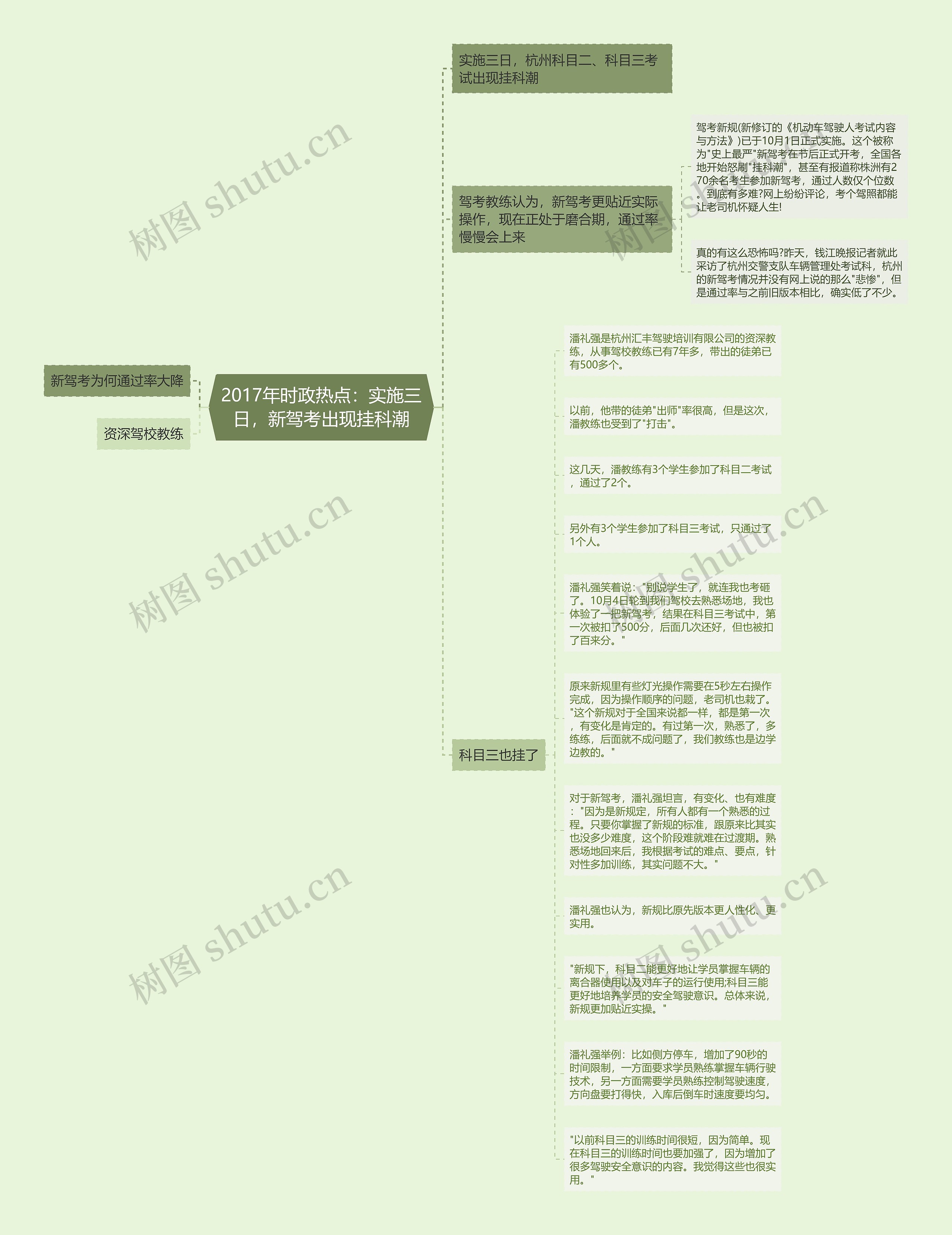 2017年时政热点：实施三日，新驾考出现挂科潮思维导图