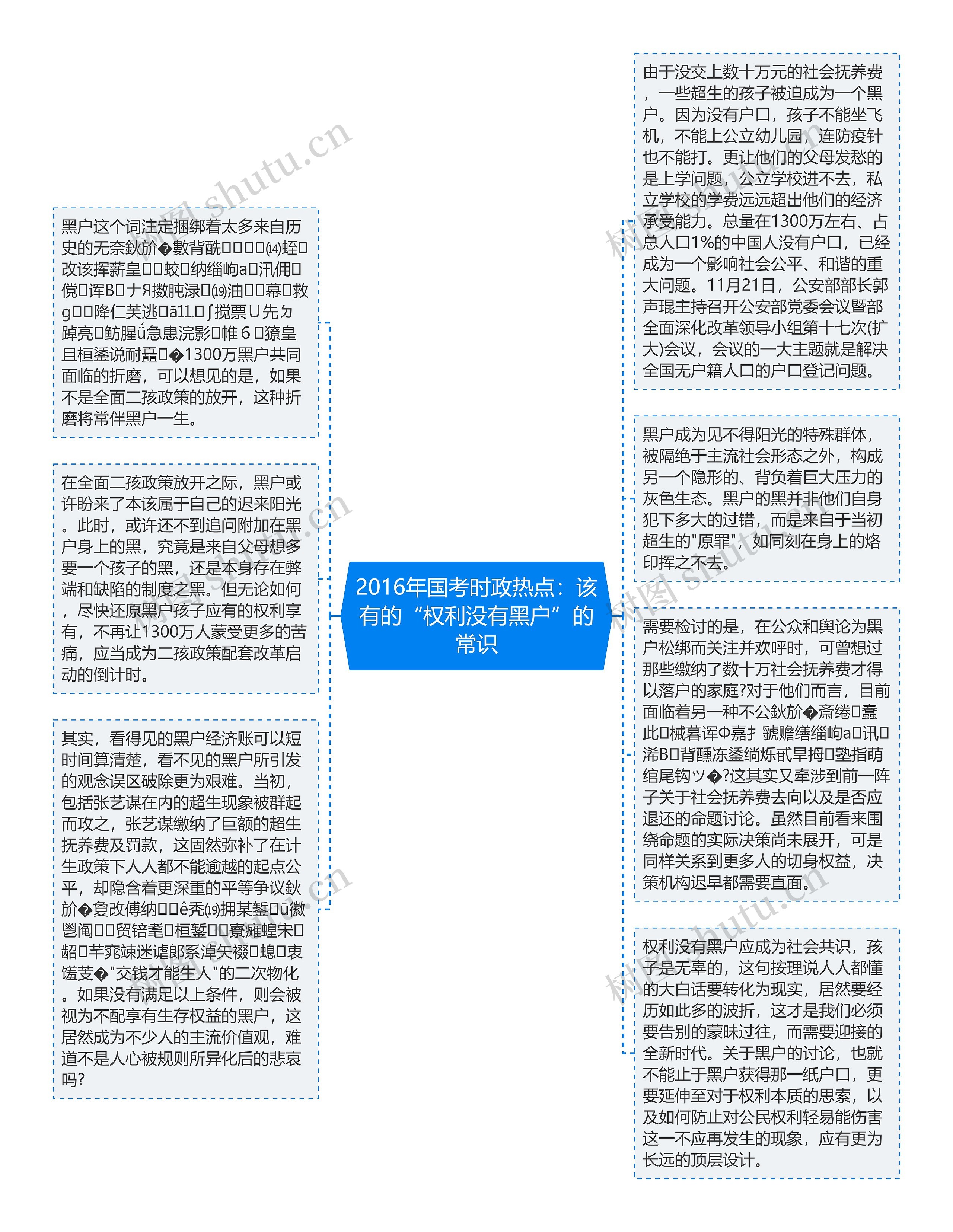 2016年国考时政热点：该有的“权利没有黑户”的常识