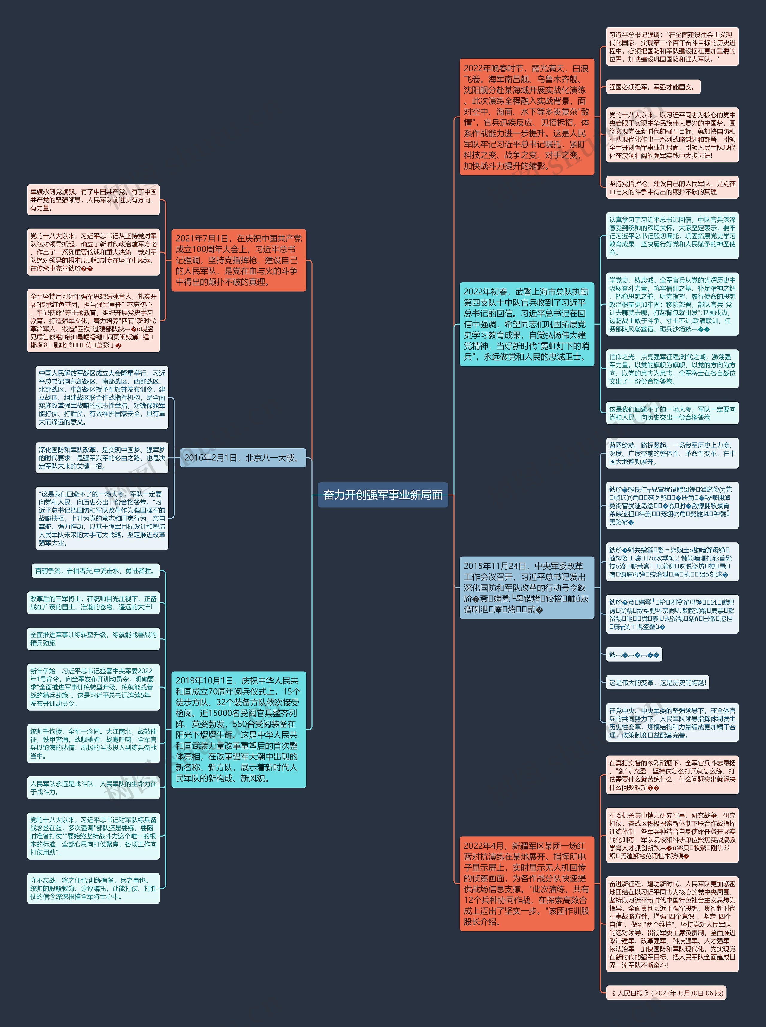 奋力开创强军事业新局面思维导图高清图 奋力开创强军事业新局面思维导图
