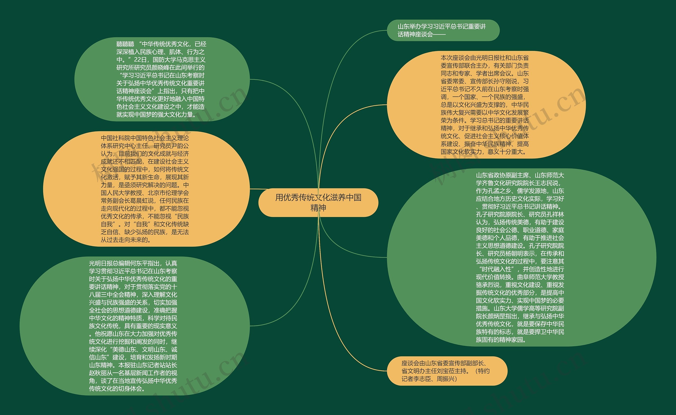 用优秀传统文化滋养中国精神思维导图