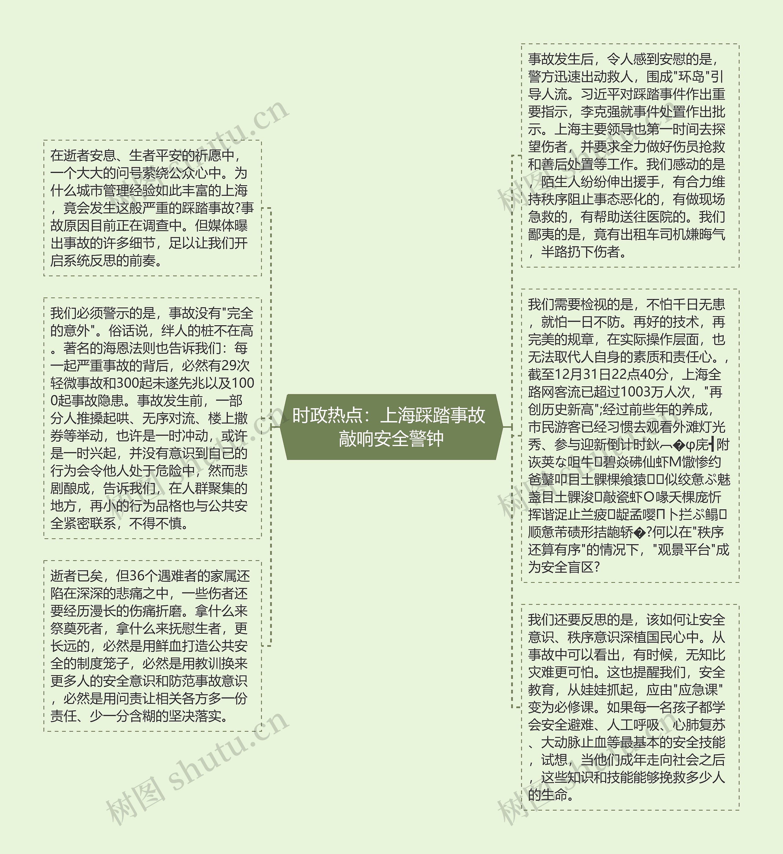 时政热点：上海踩踏事故 敲响安全警钟思维导图