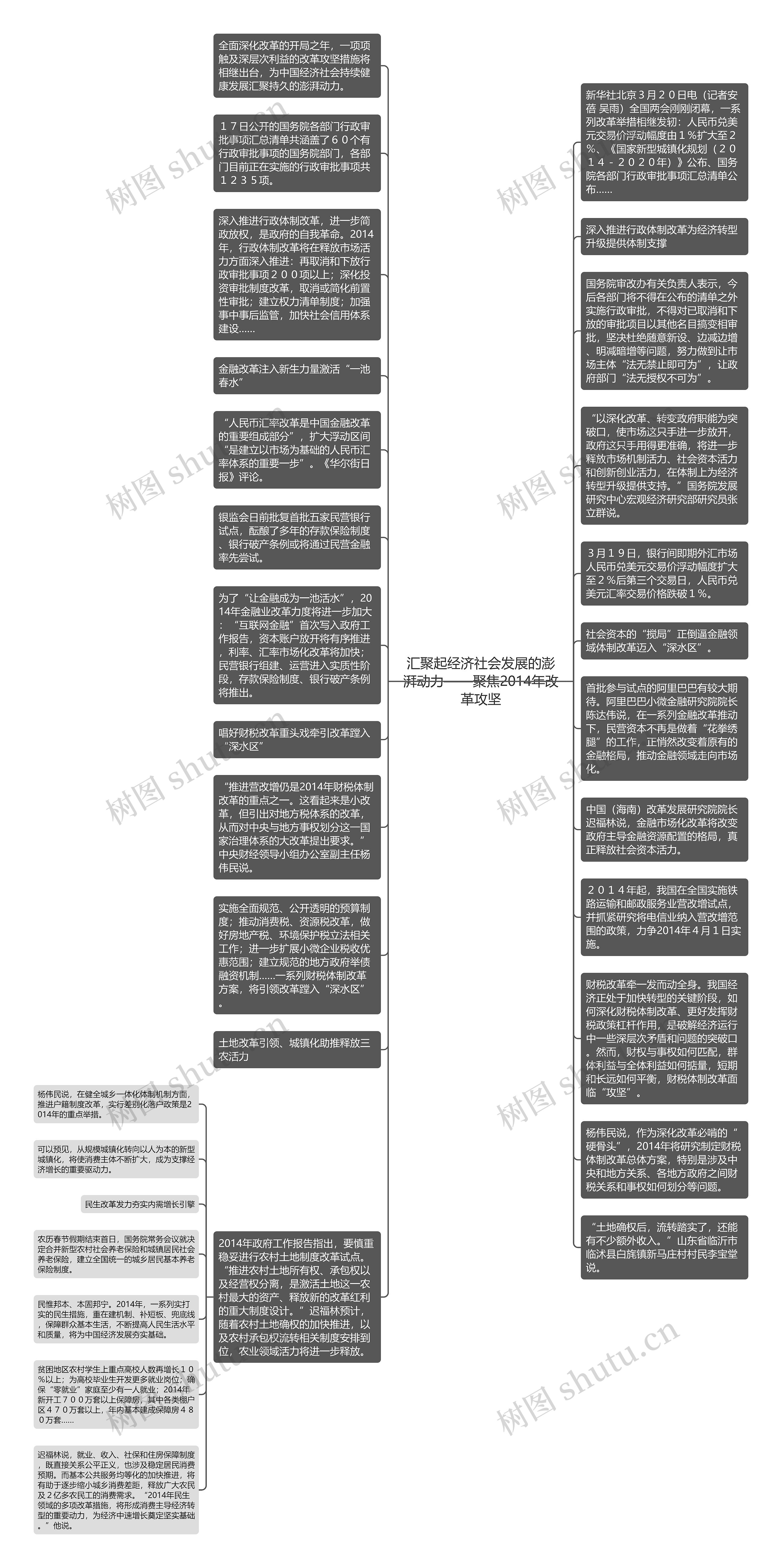 汇聚起经济社会发展的澎湃动力——聚焦2014年改革攻坚思维导图