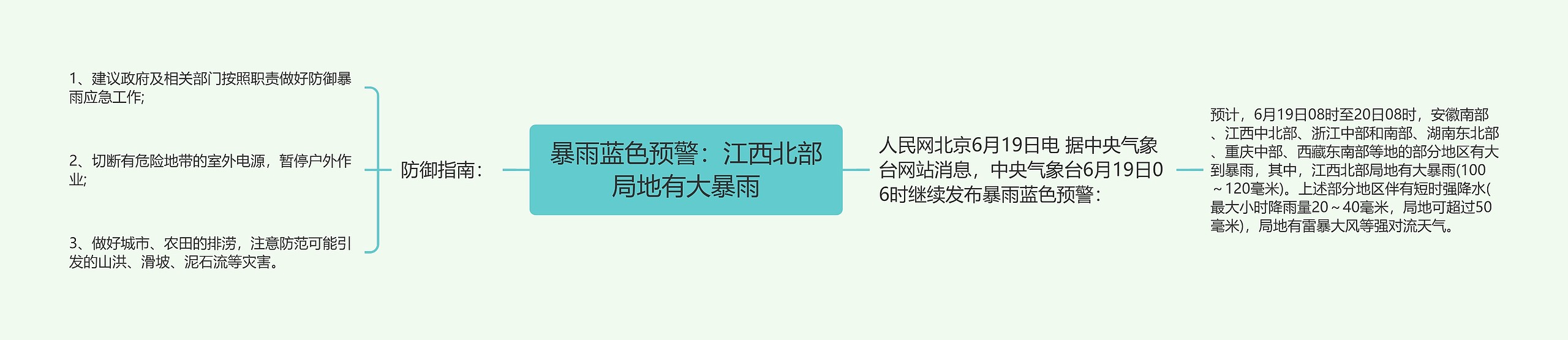 暴雨蓝色预警：江西北部局地有大暴雨思维导图