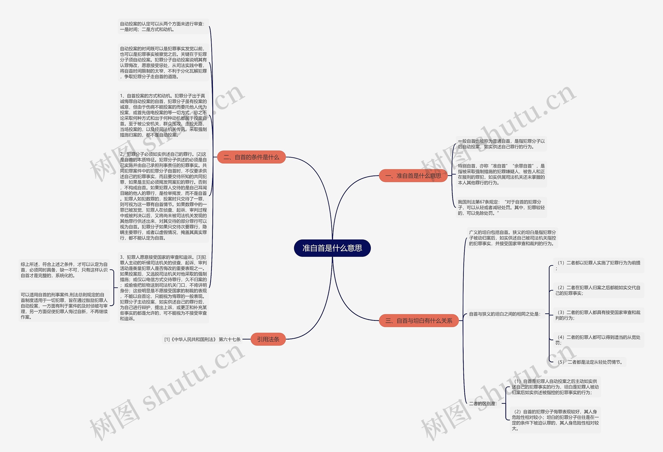 准自首是什么意思思维导图