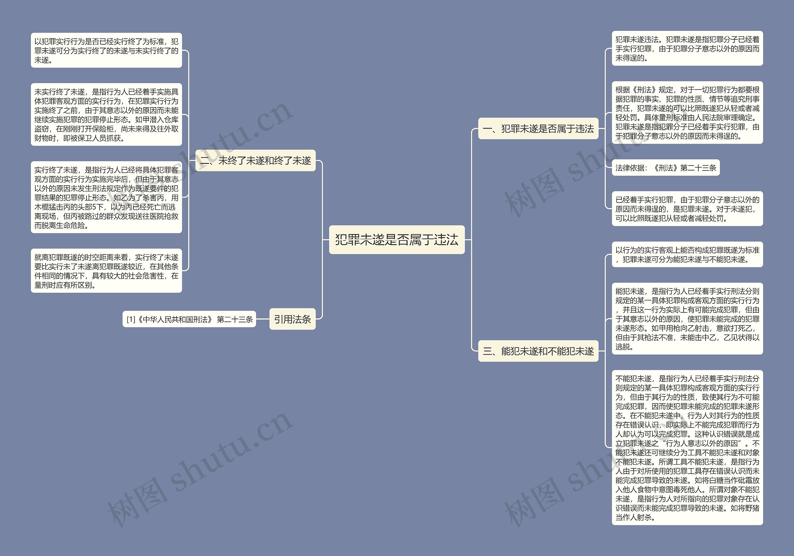 犯罪未遂是否属于违法思维导图