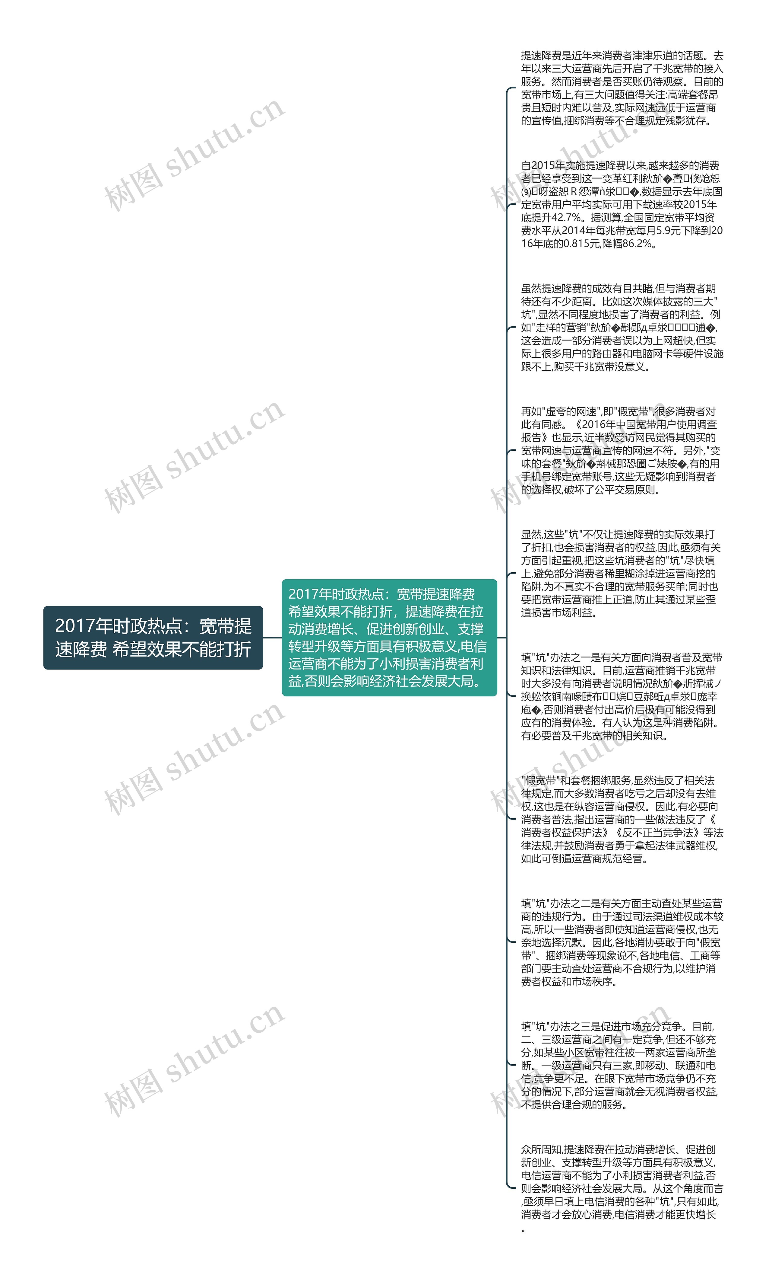 2017年时政热点：宽带提速降费 希望效果不能打折思维导图